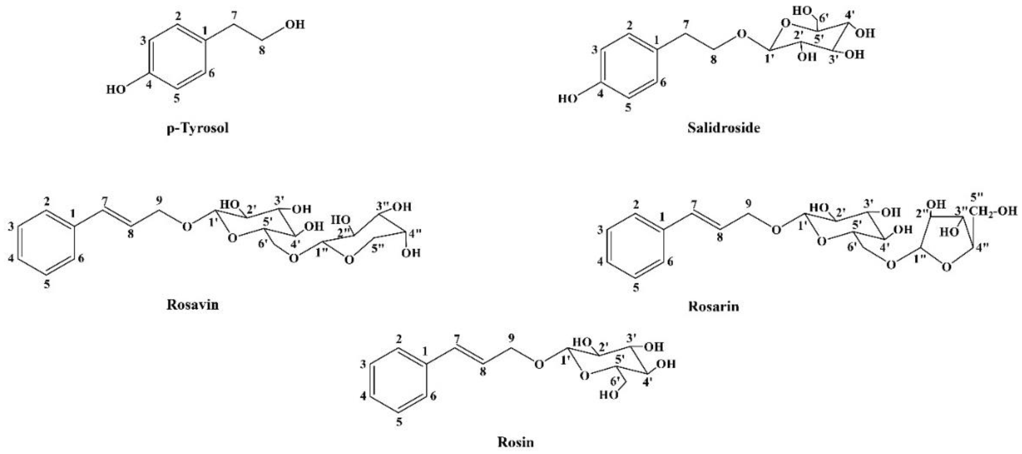 Preprints 232288 g001