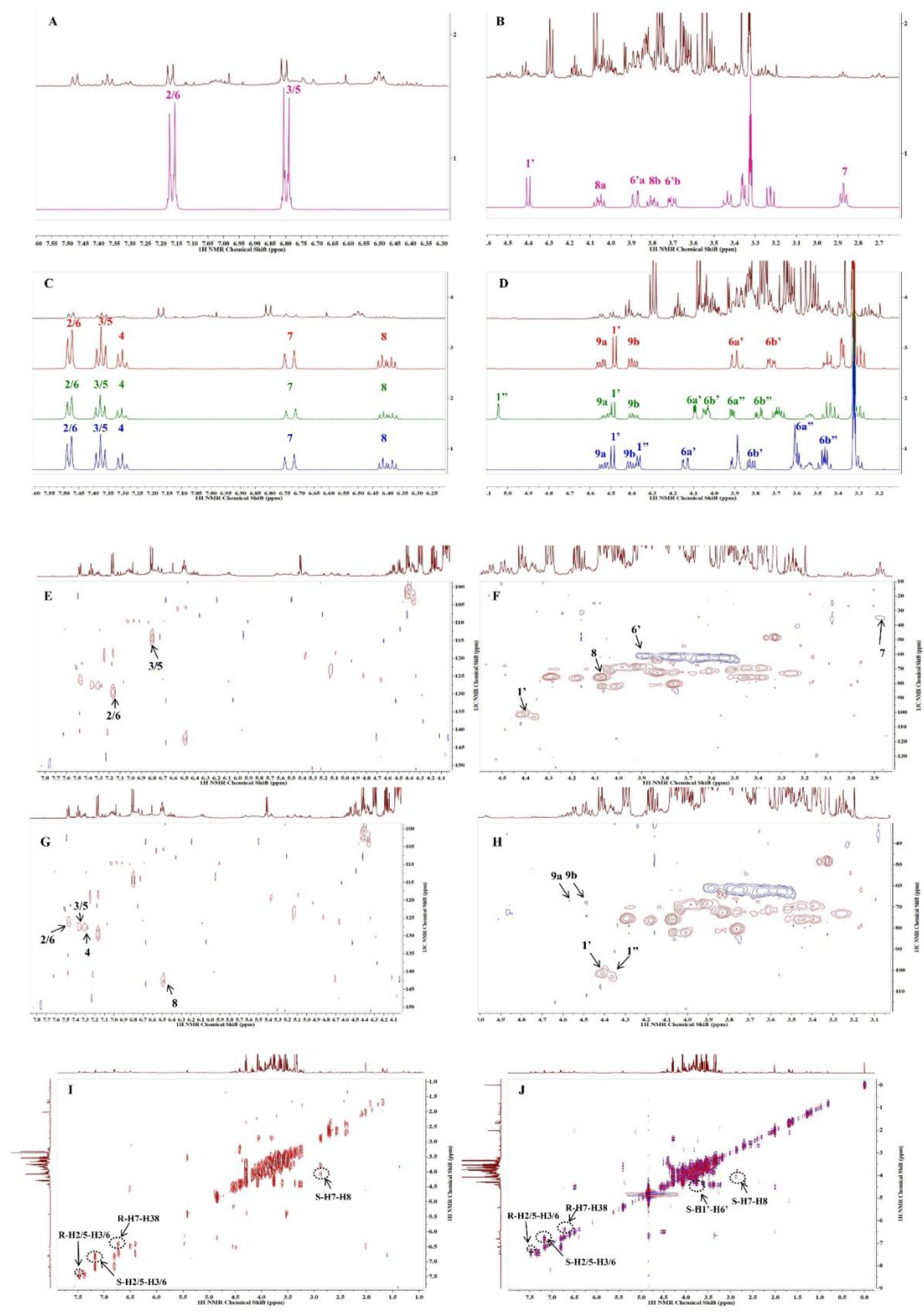 Preprints 232288 g002