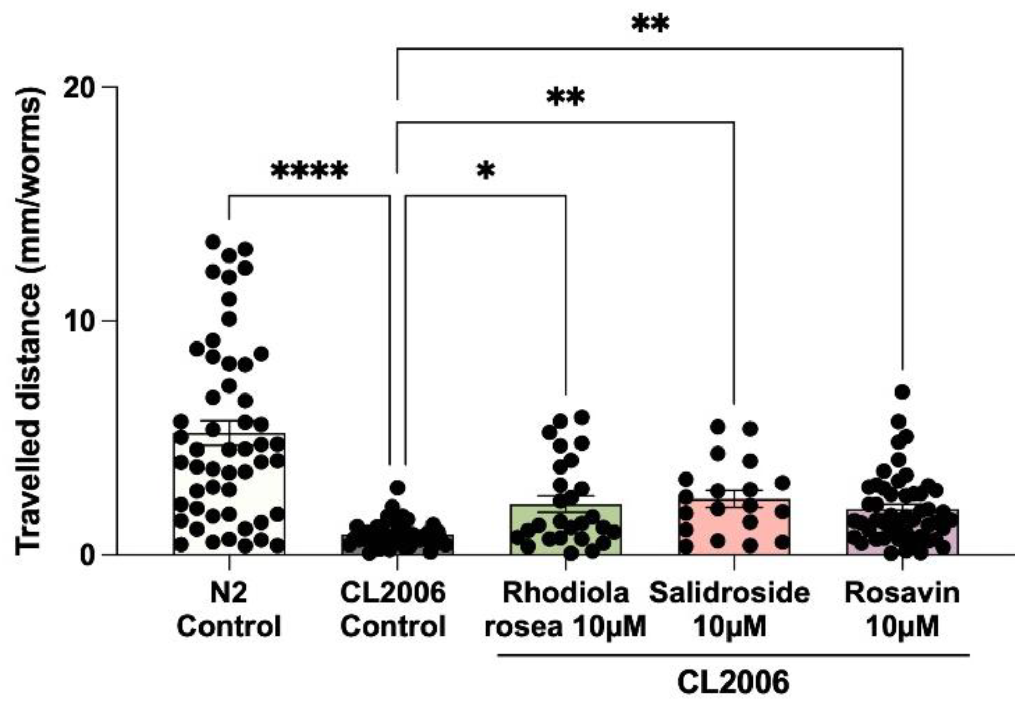 Preprints 232288 g004