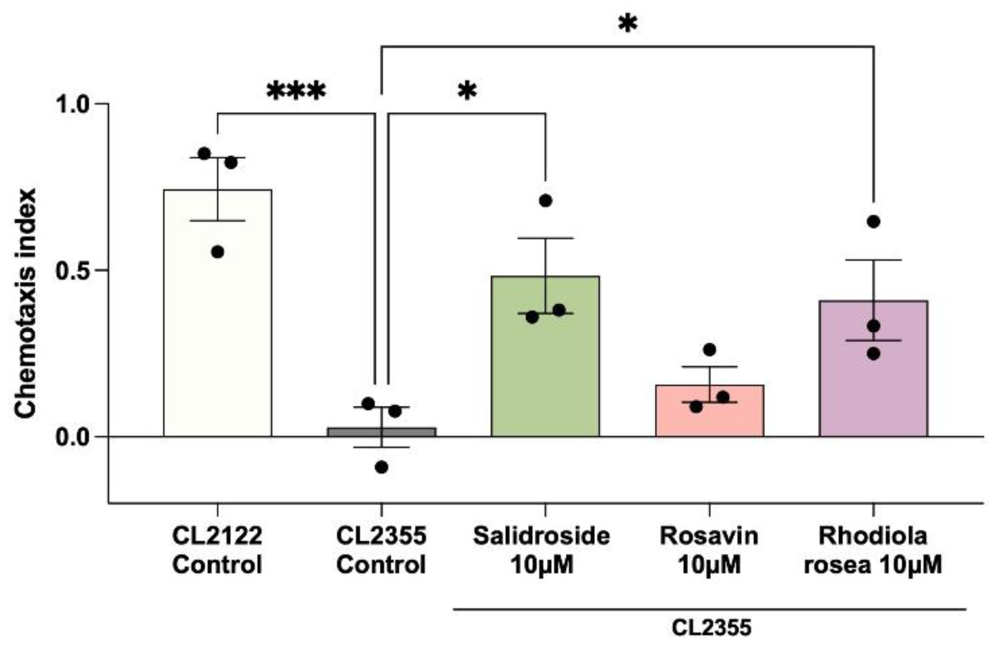 Preprints 232288 g006