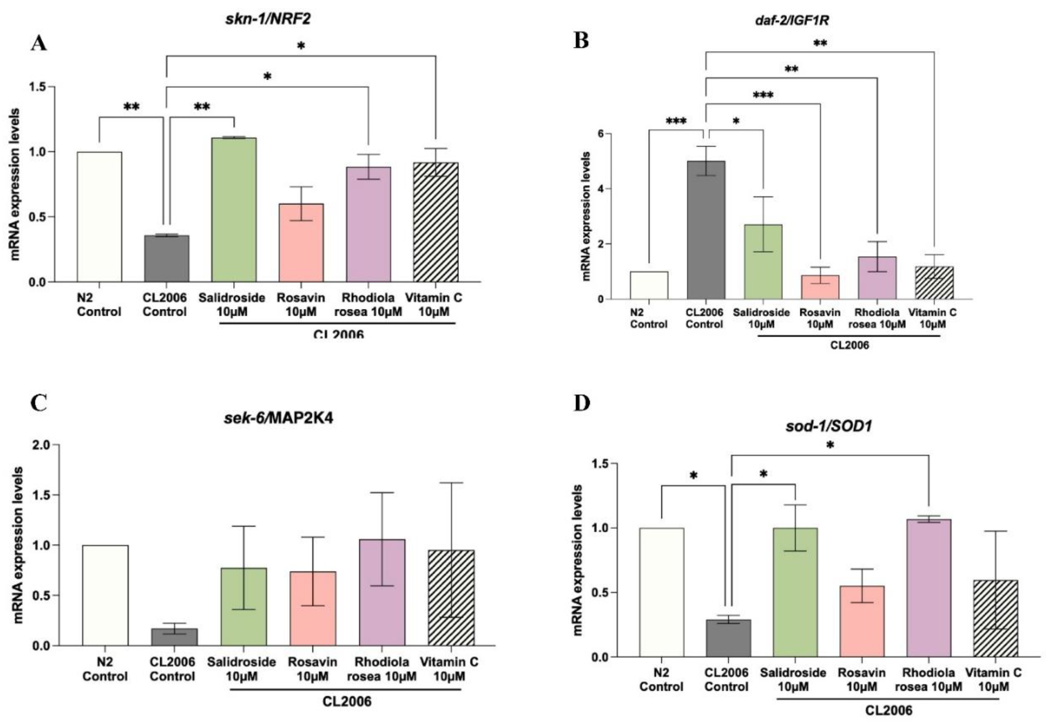 Preprints 232288 g007
