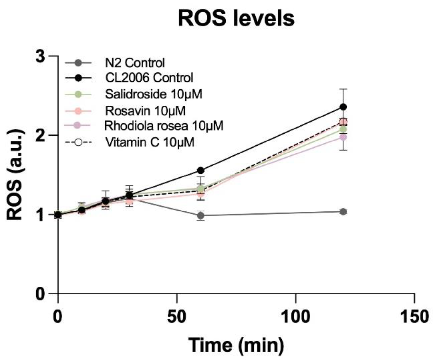 Preprints 232288 g008