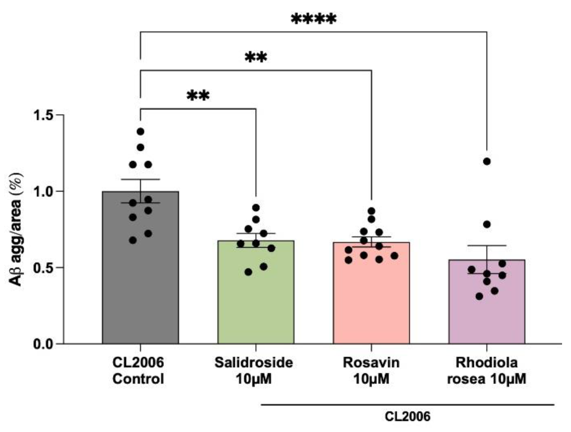 Preprints 232288 g009