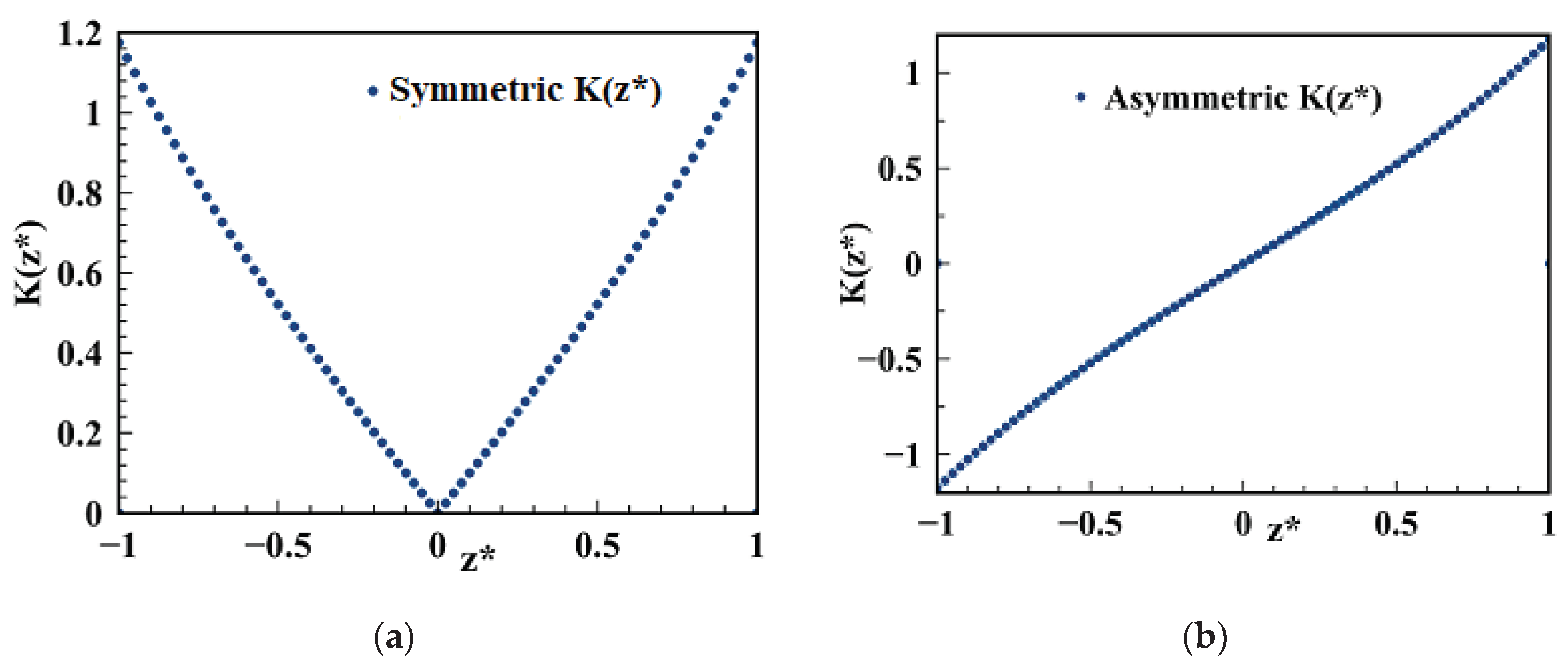 Preprints 101824 g002