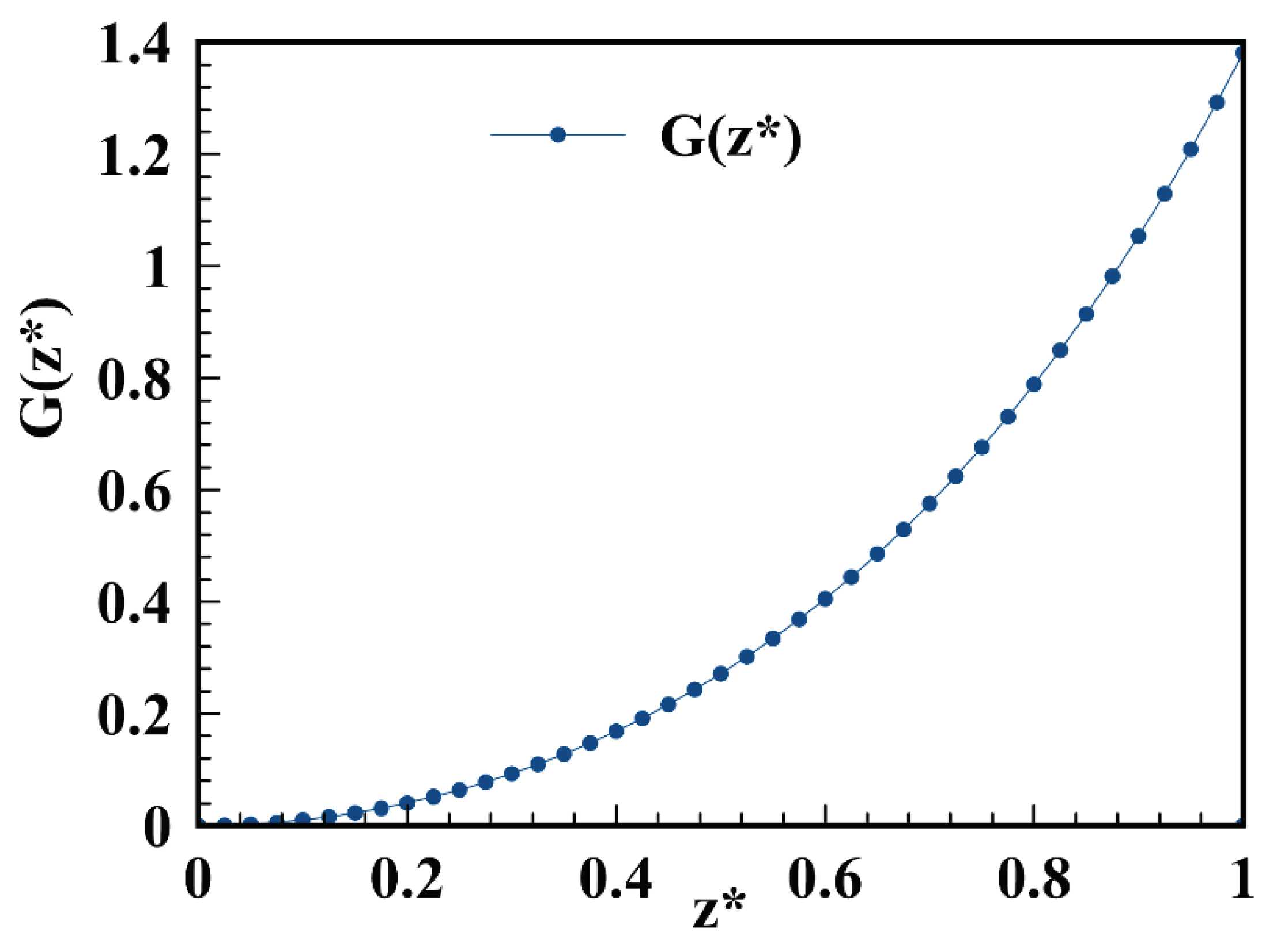 Preprints 101824 g003