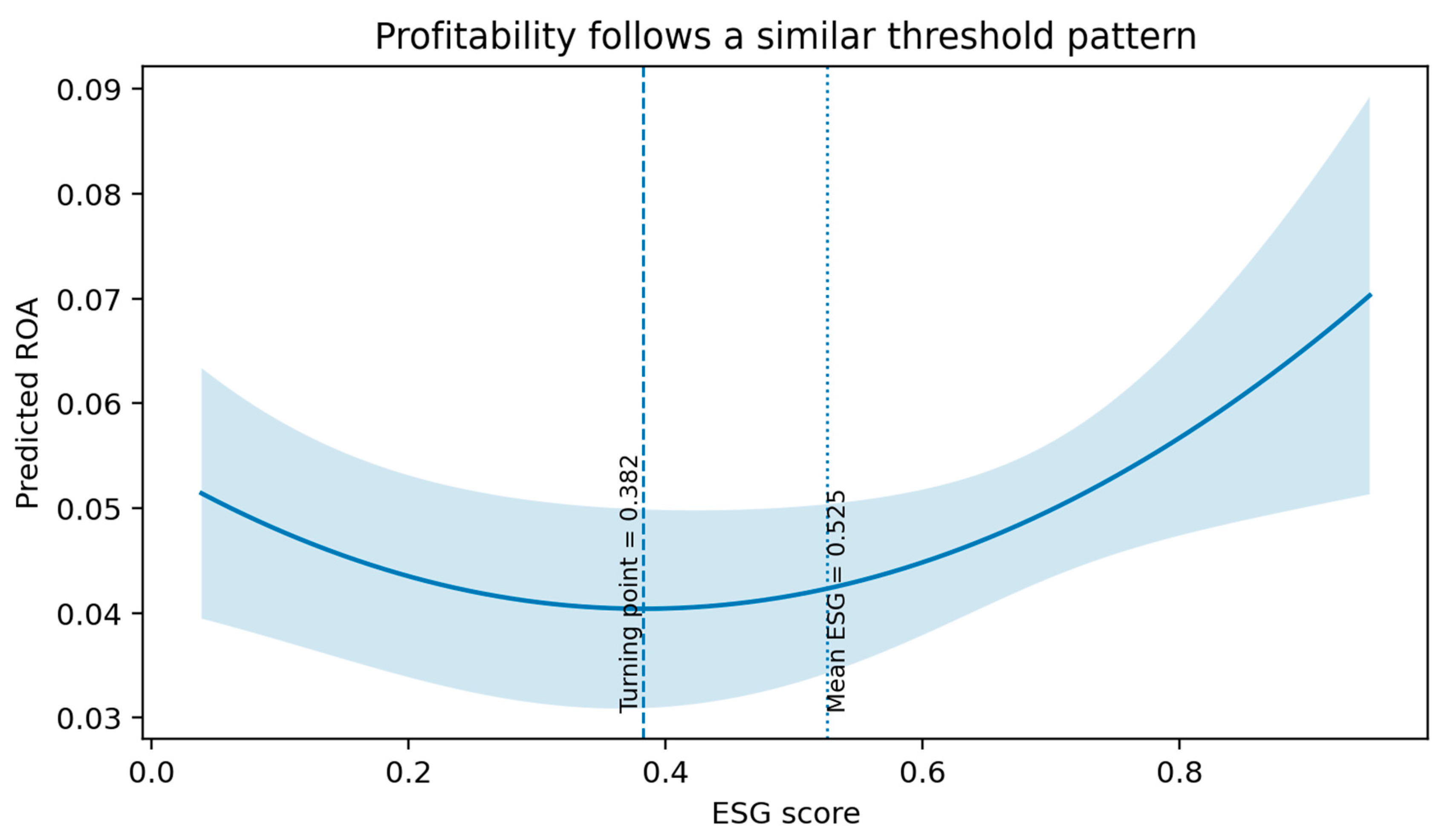 Preprints 226929 g002