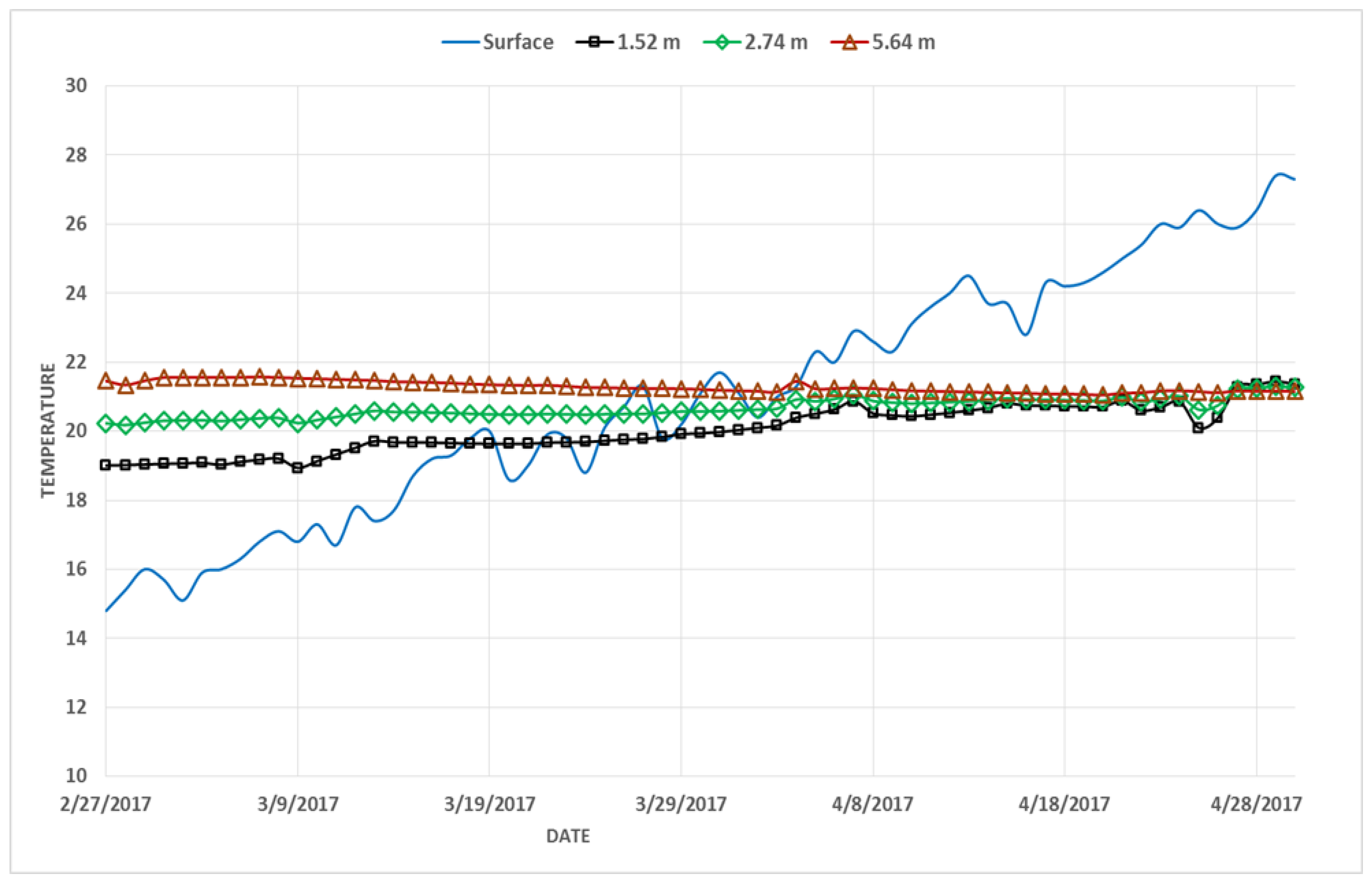 Preprints 71509 g002