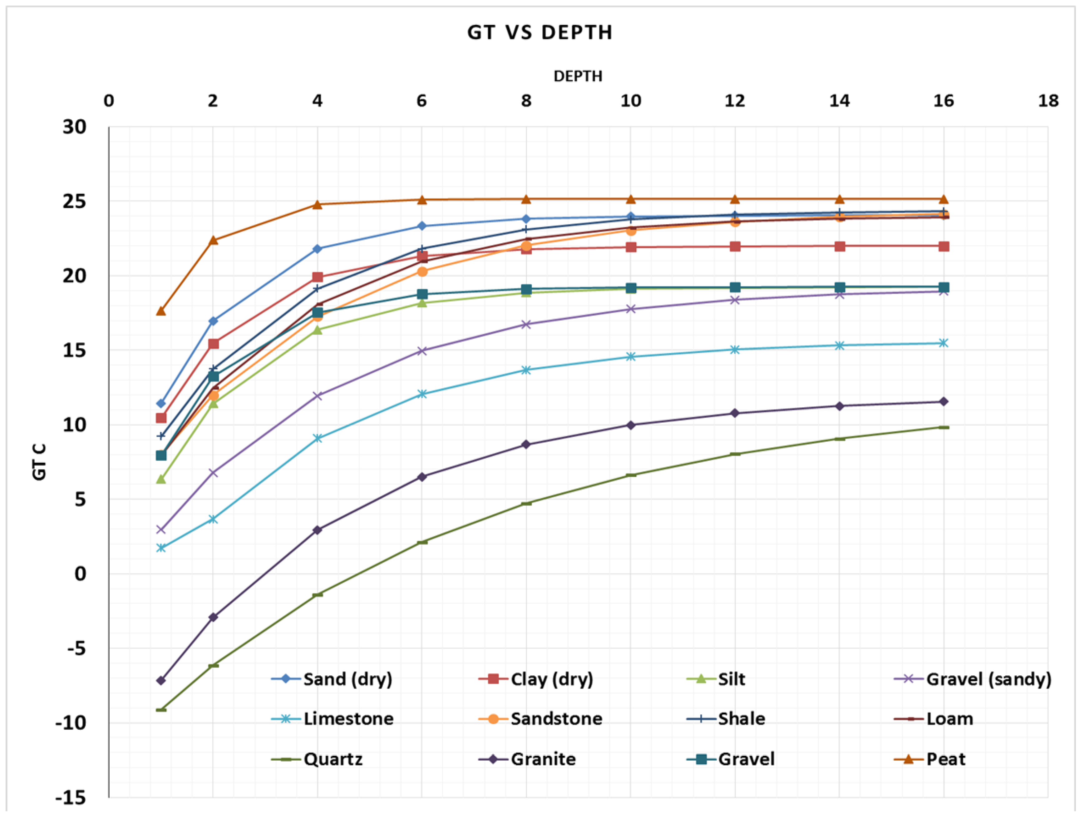 Preprints 71509 g004