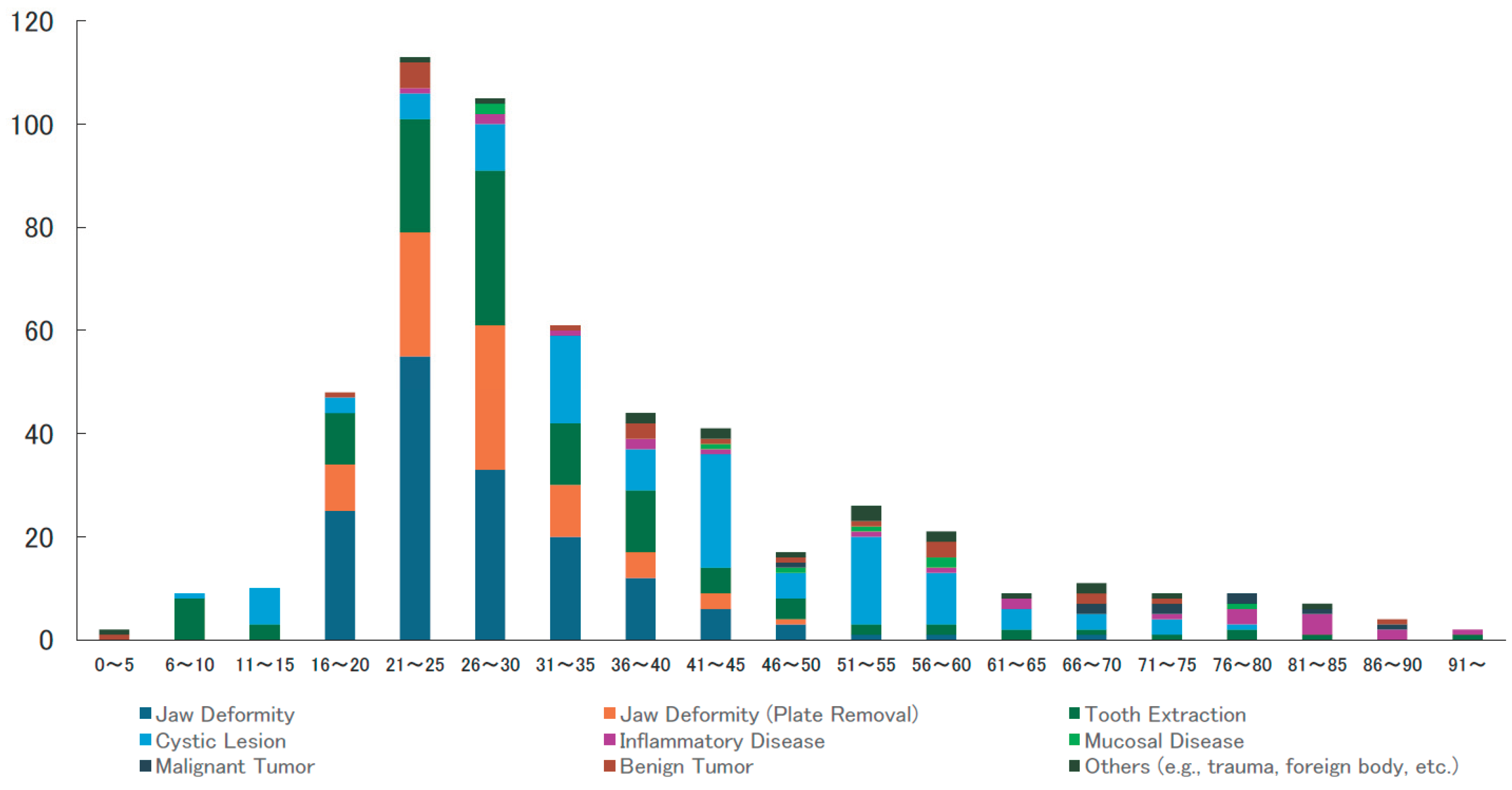 Preprints 167907 g001