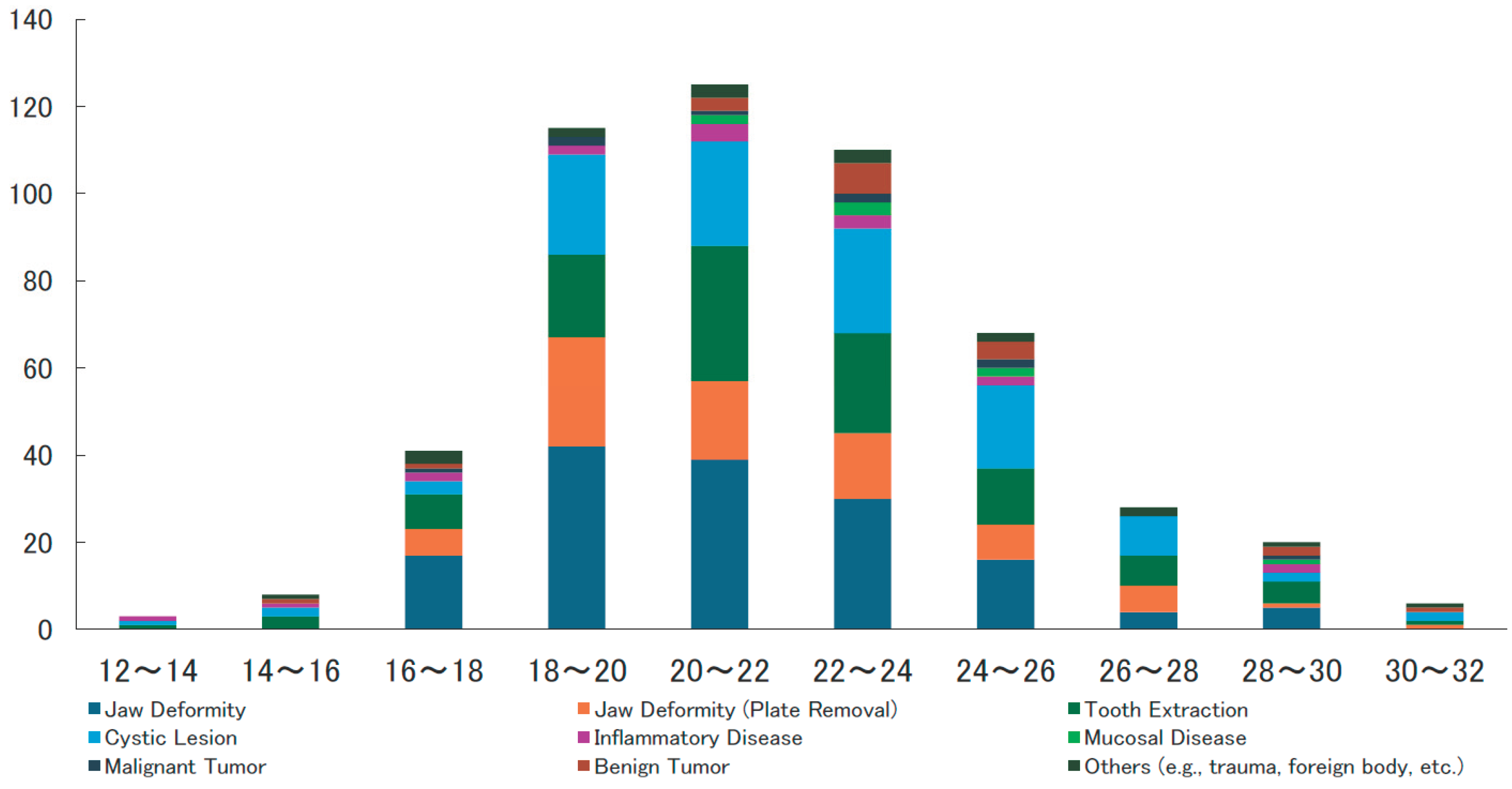 Preprints 167907 g002