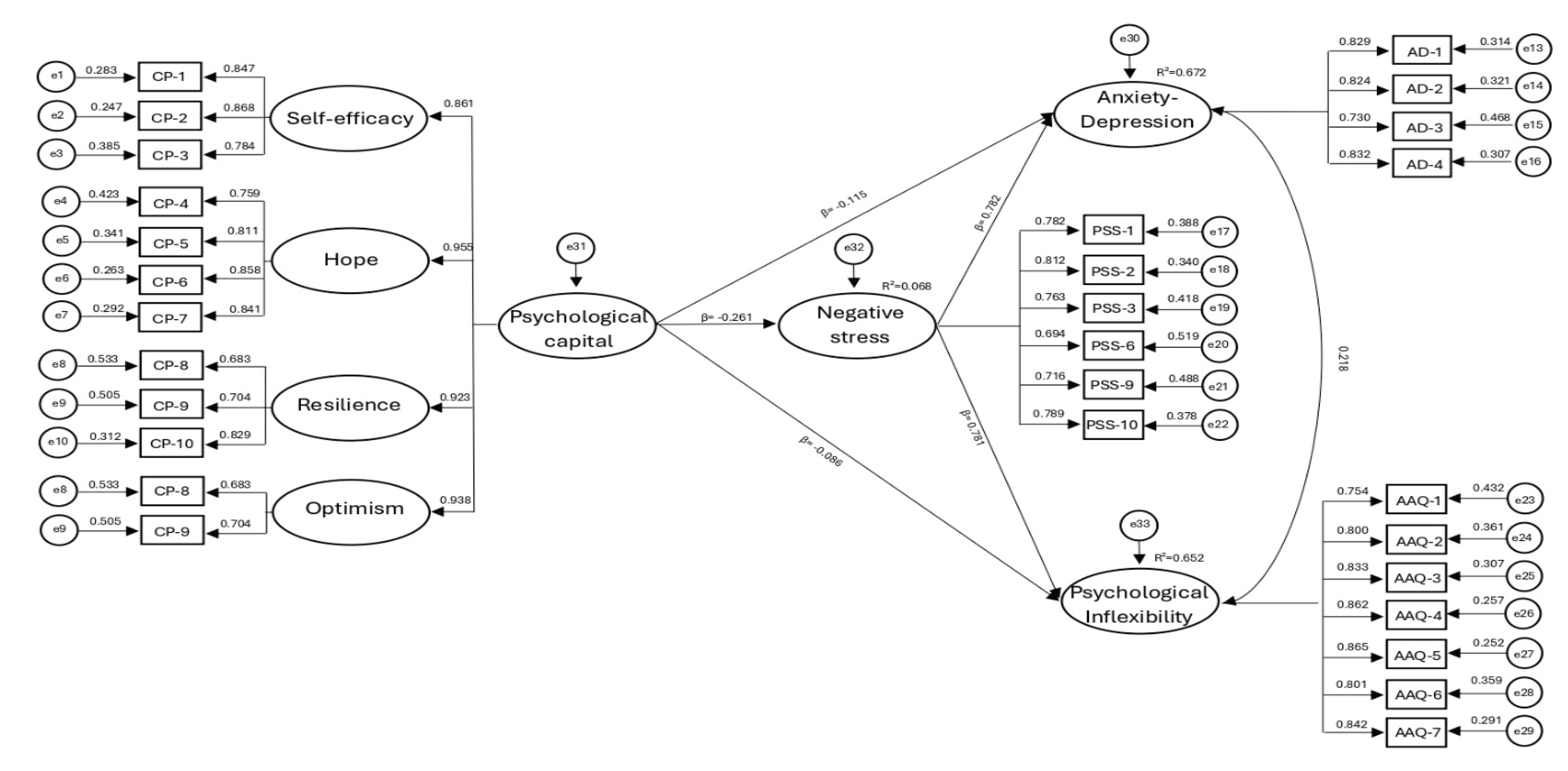 Preprints 209641 g001