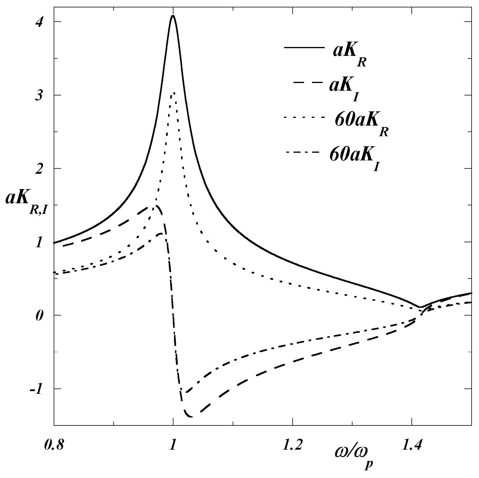 Preprints 150811 g002