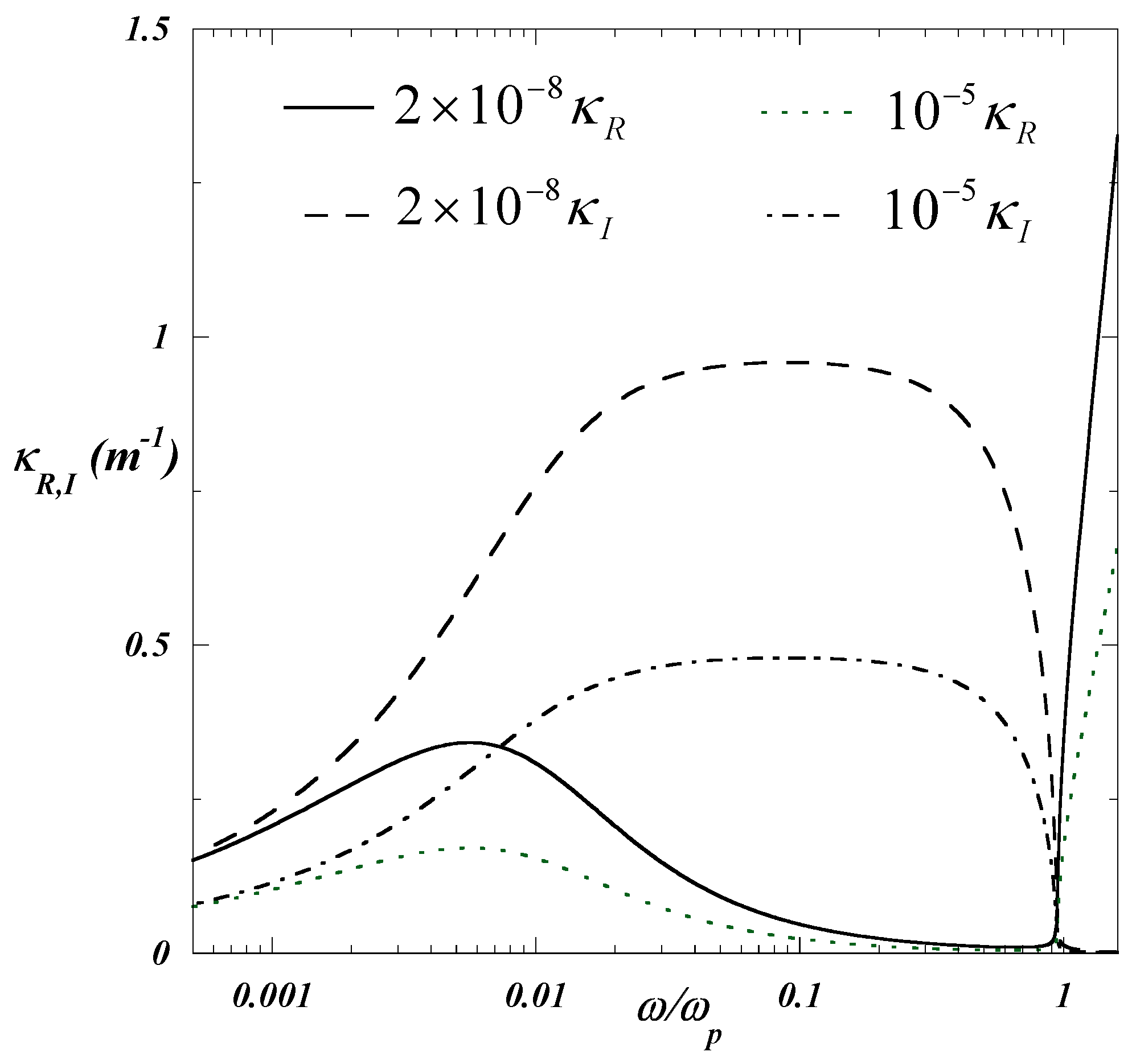 Preprints 150811 g003