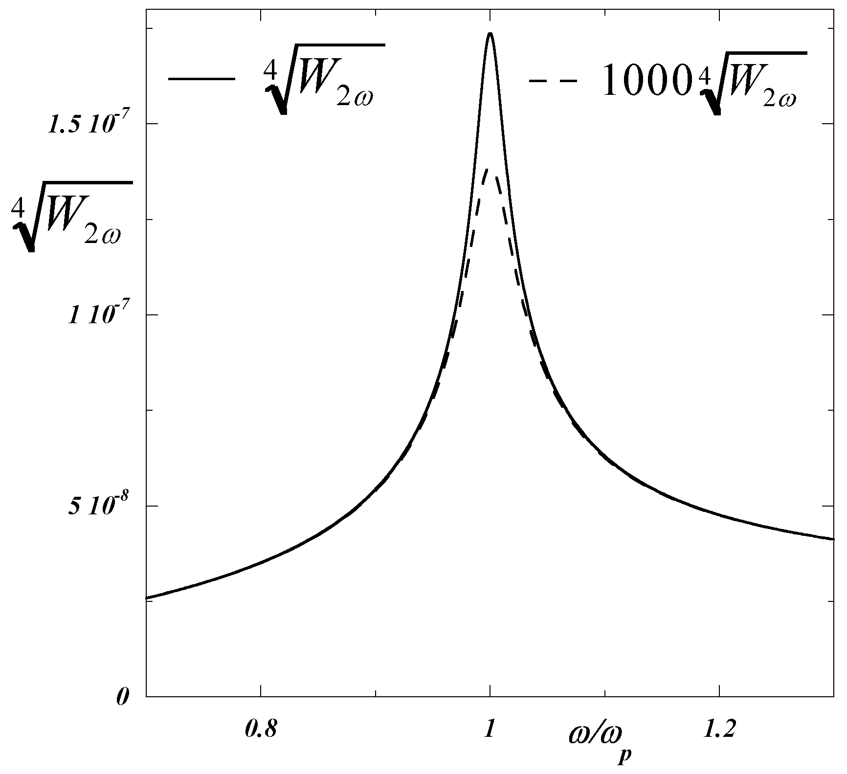 Preprints 150811 g004