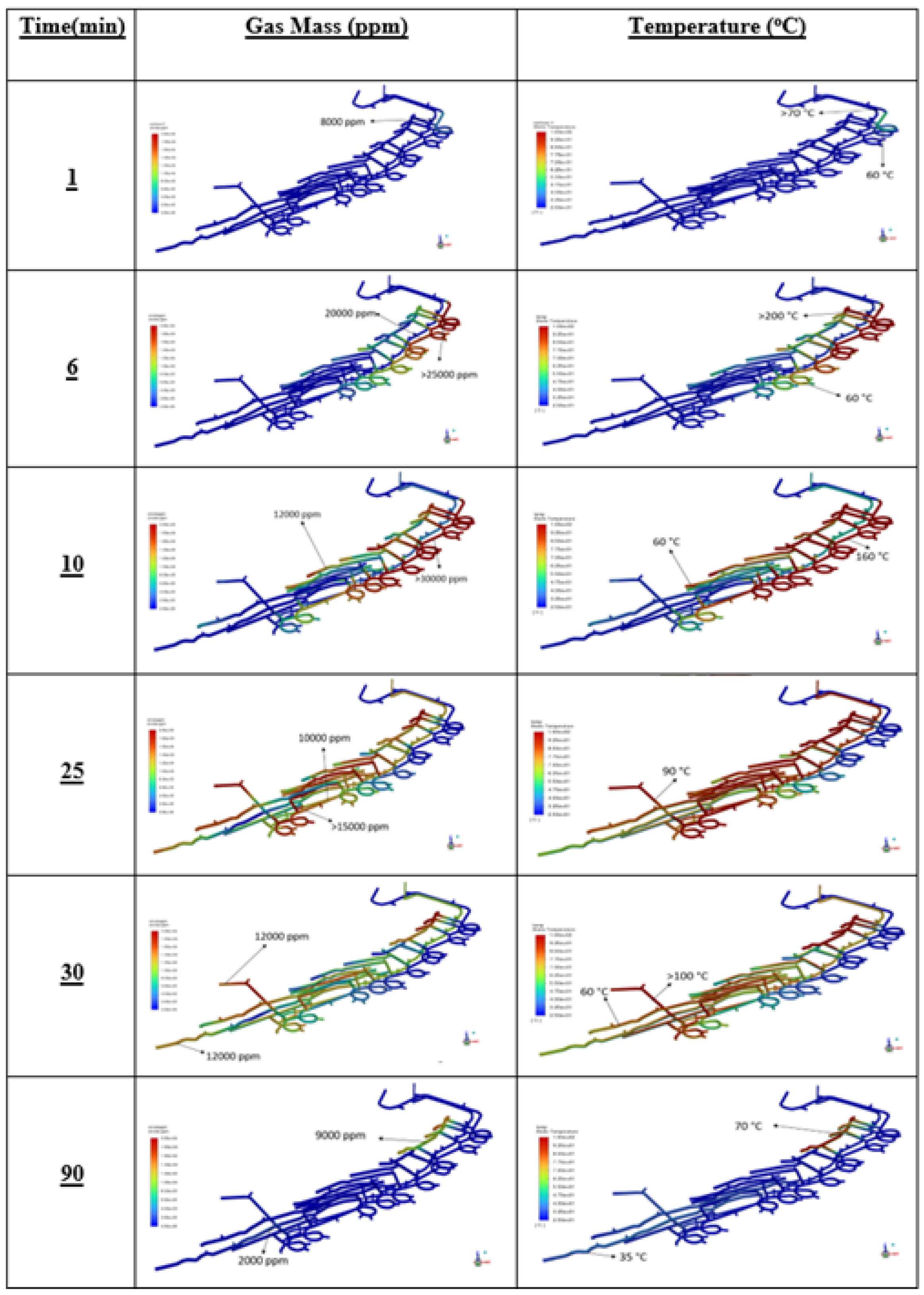 Preprints 162805 g003