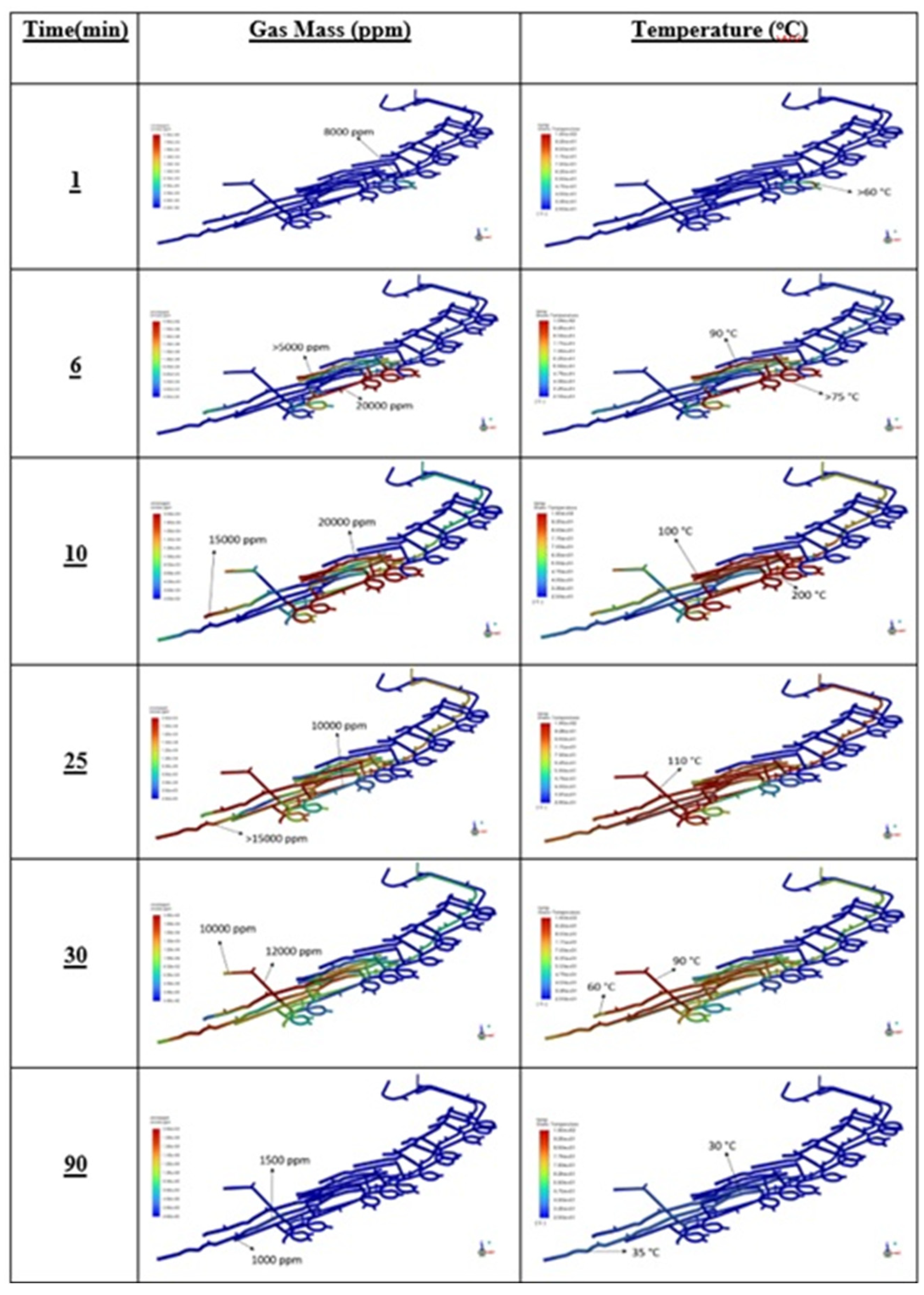 Preprints 162805 g006