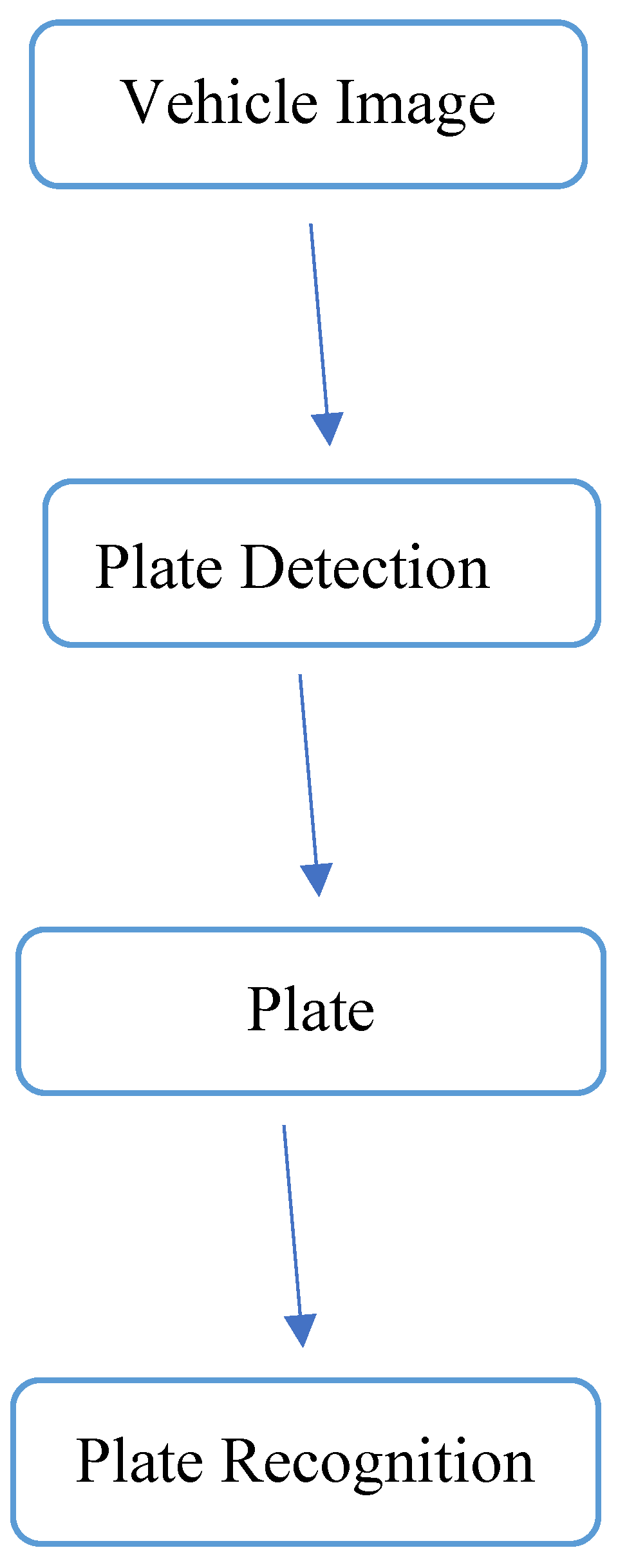 Preprints 149317 g001