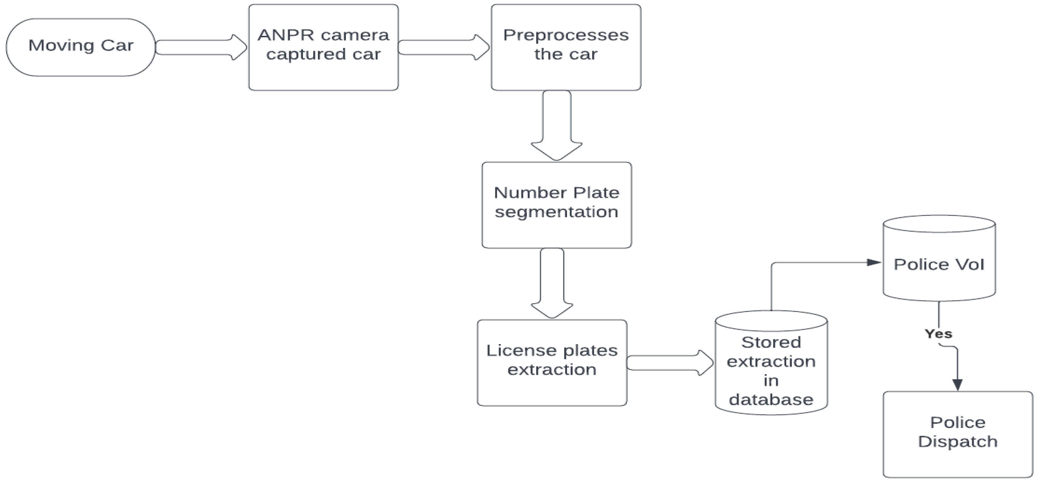 Preprints 149317 g009