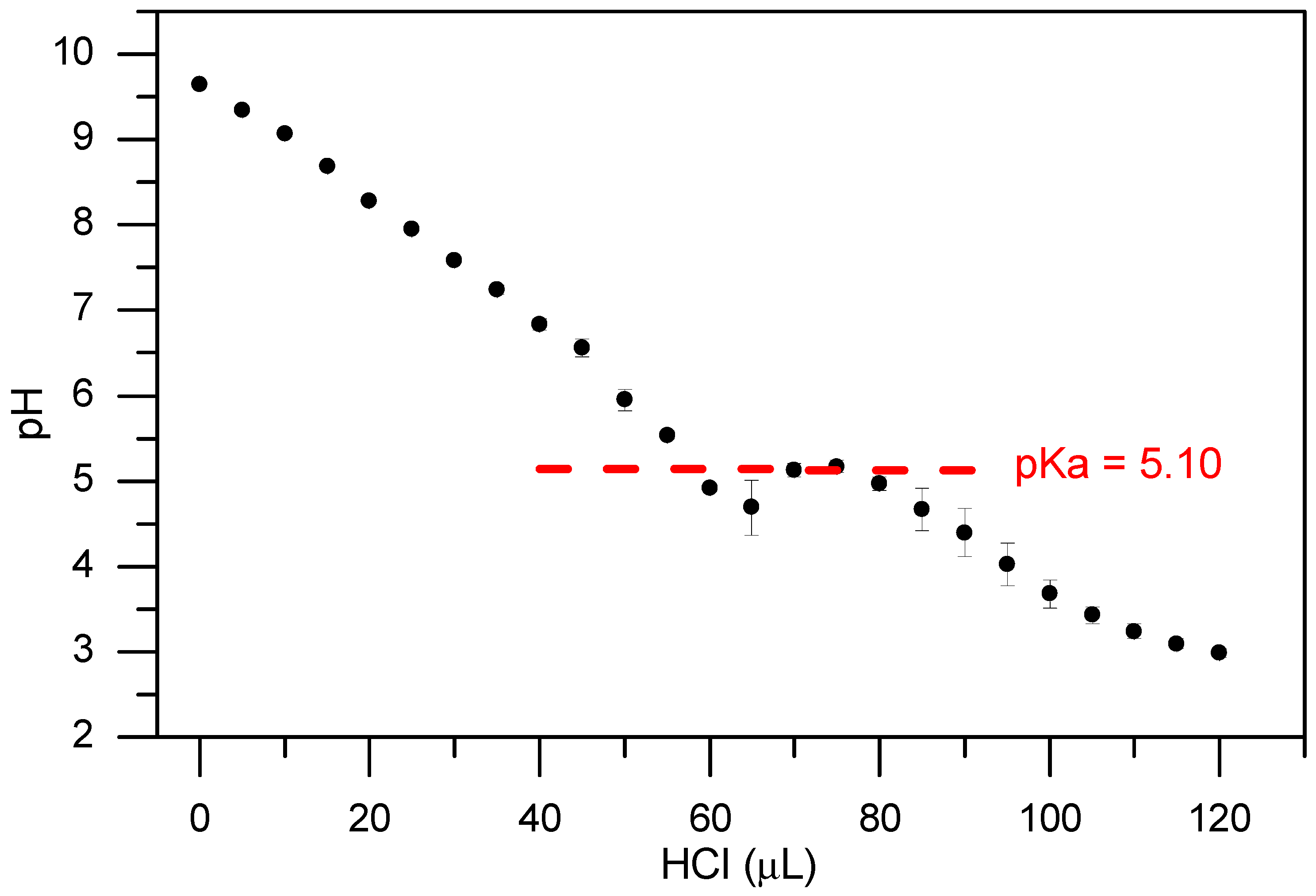 Preprints 150786 g002