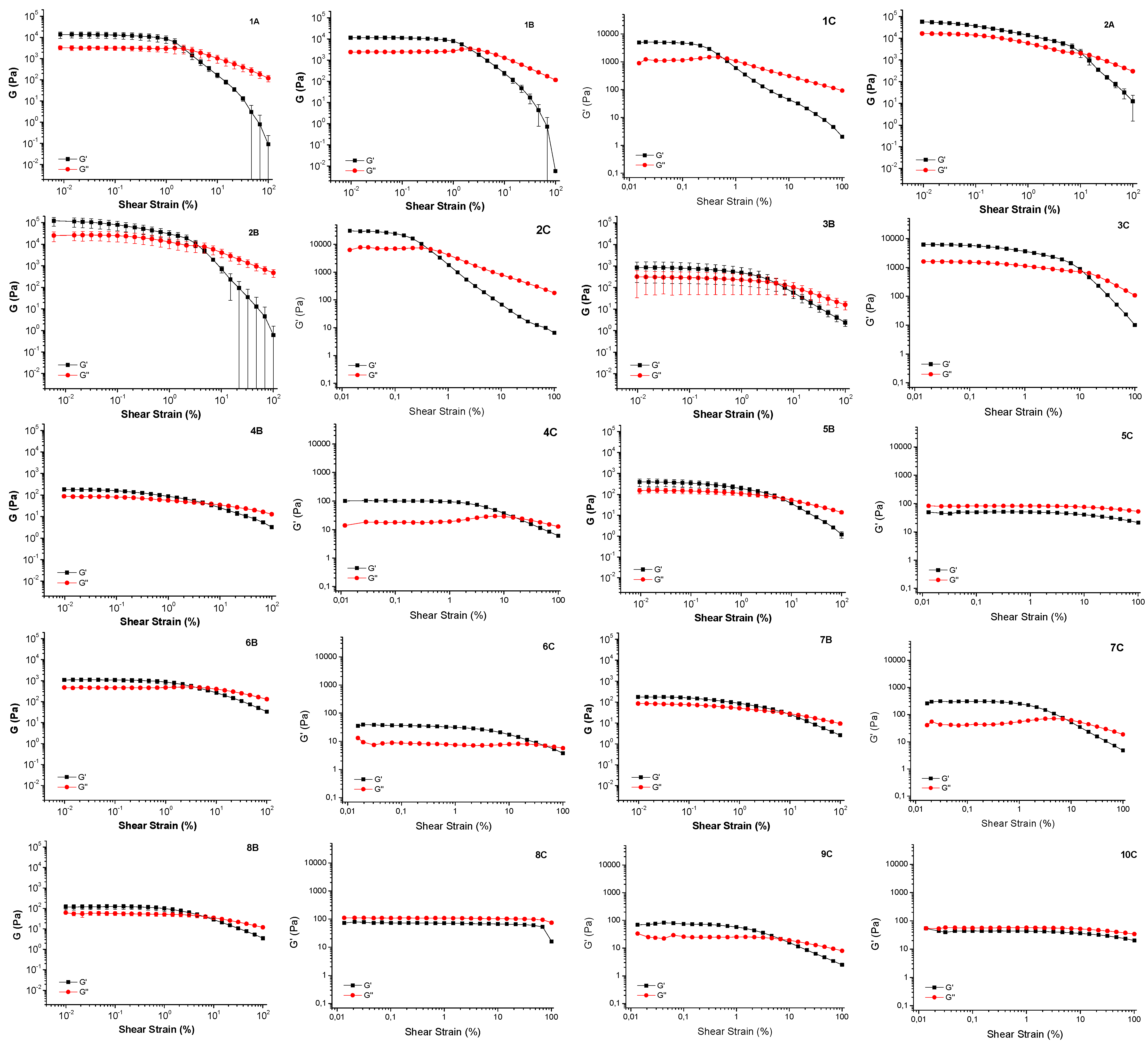 Preprints 150786 g004