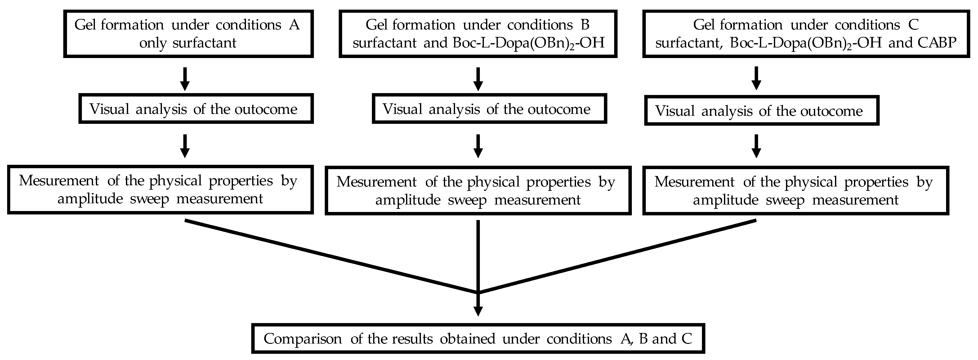 Preprints 150786 g005