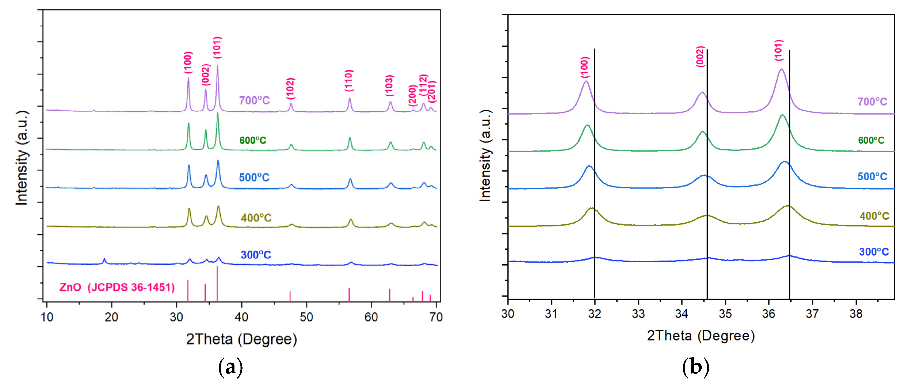 Preprints 206818 g001