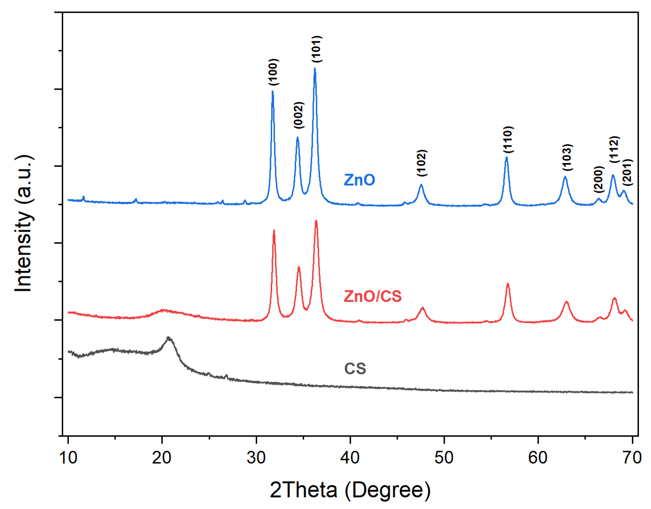 Preprints 206818 g002