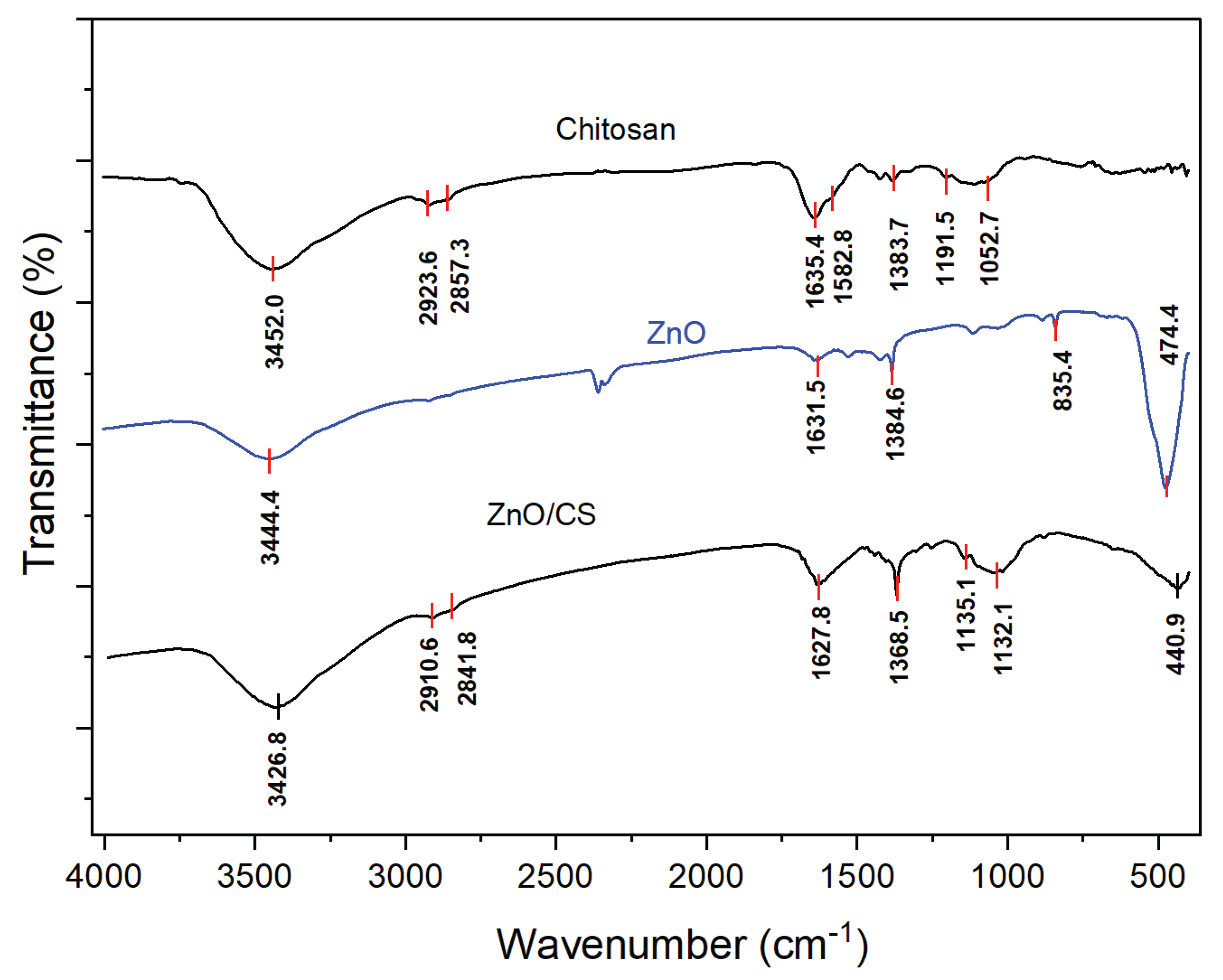 Preprints 206818 g003