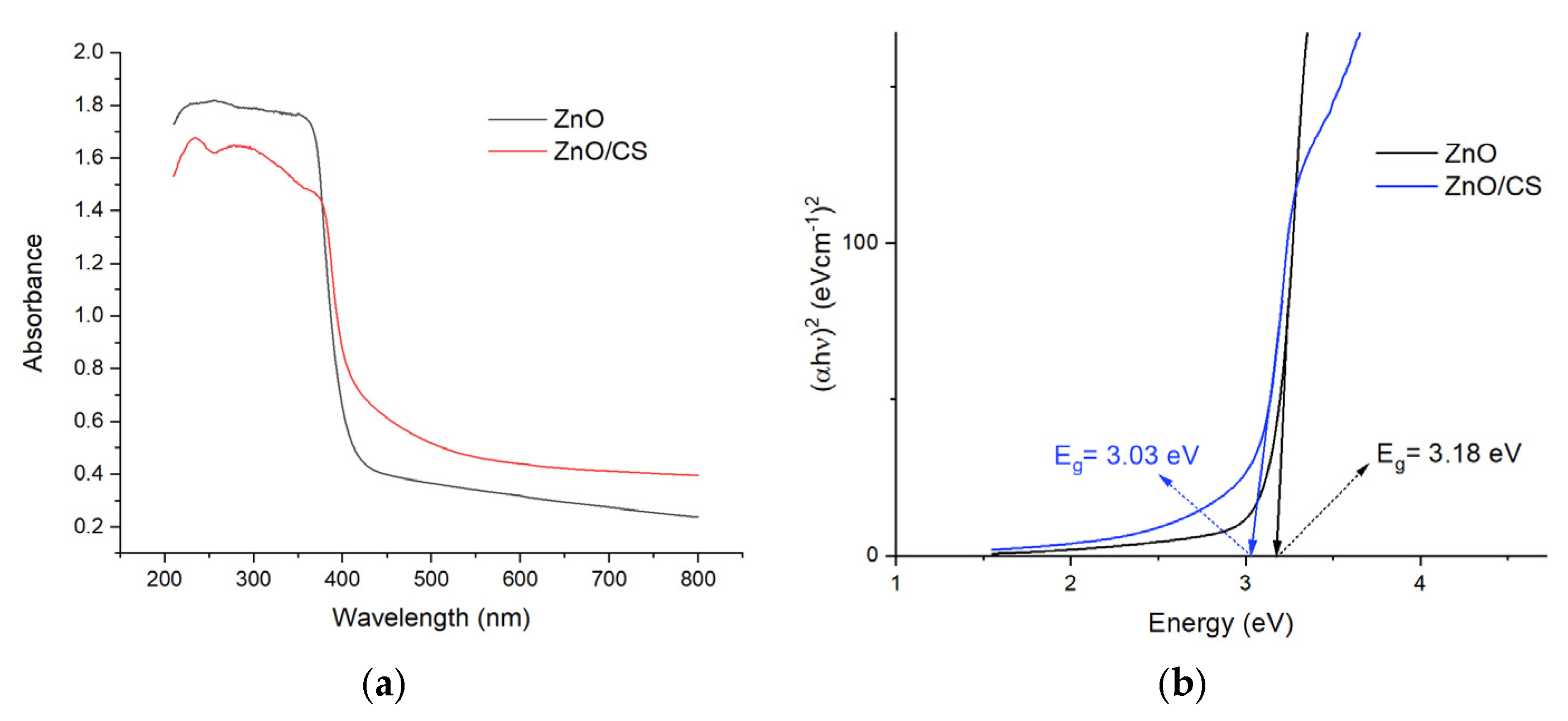 Preprints 206818 g005
