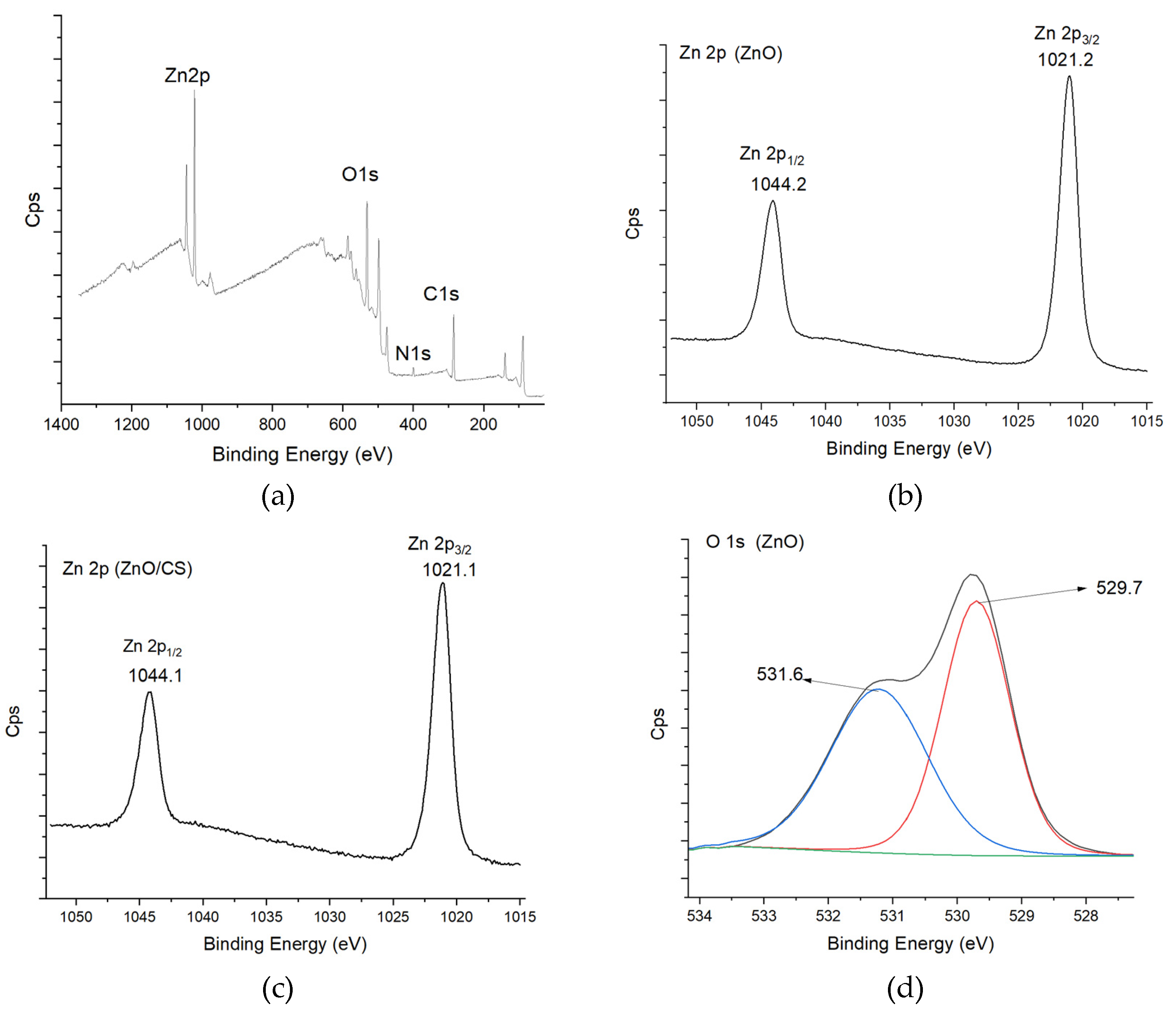 Preprints 206818 g006a