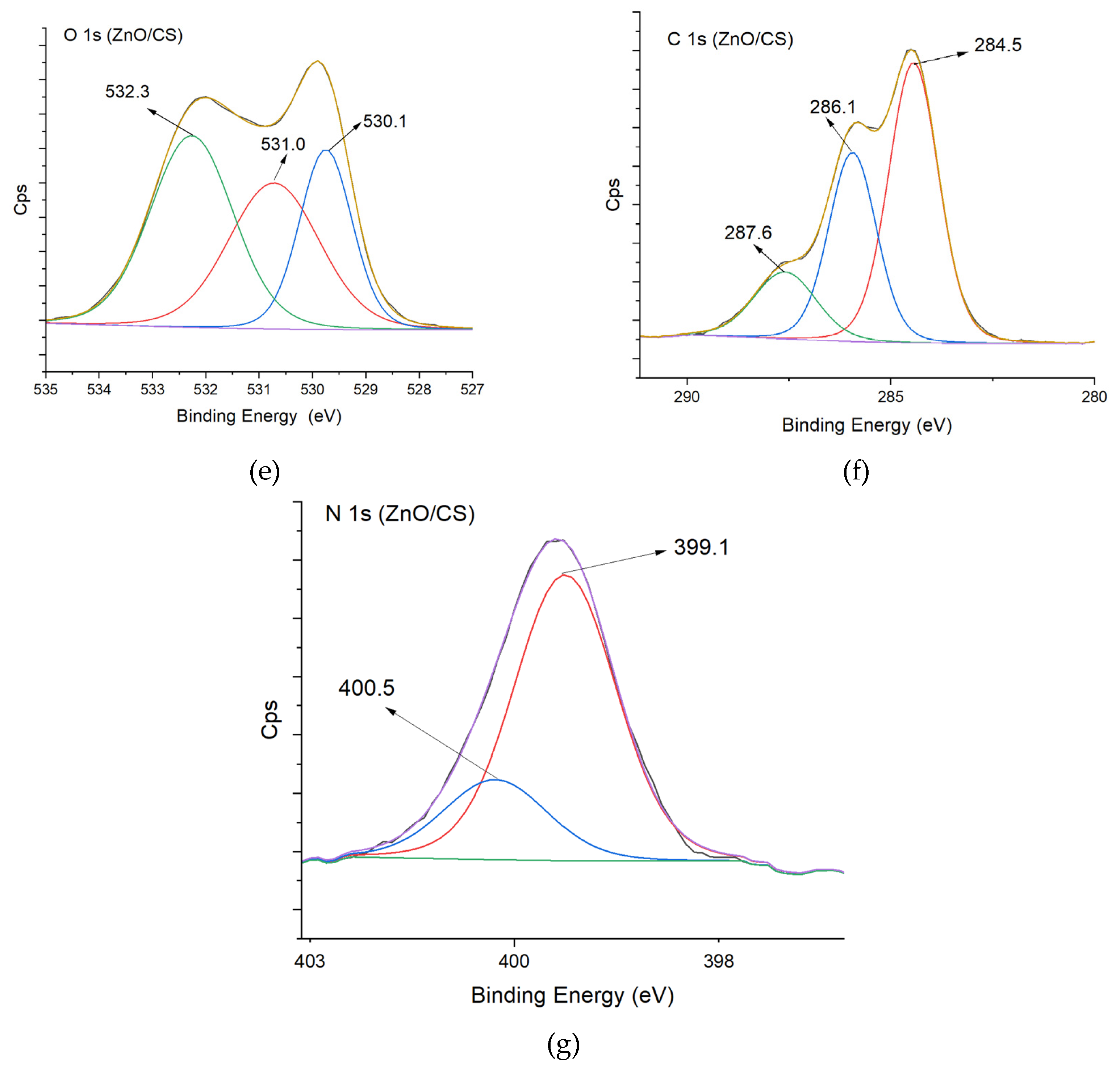 Preprints 206818 g006b