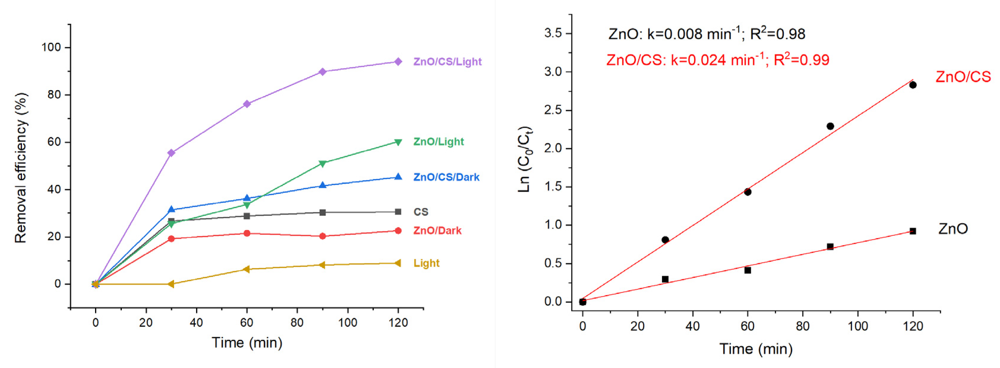 Preprints 206818 g007
