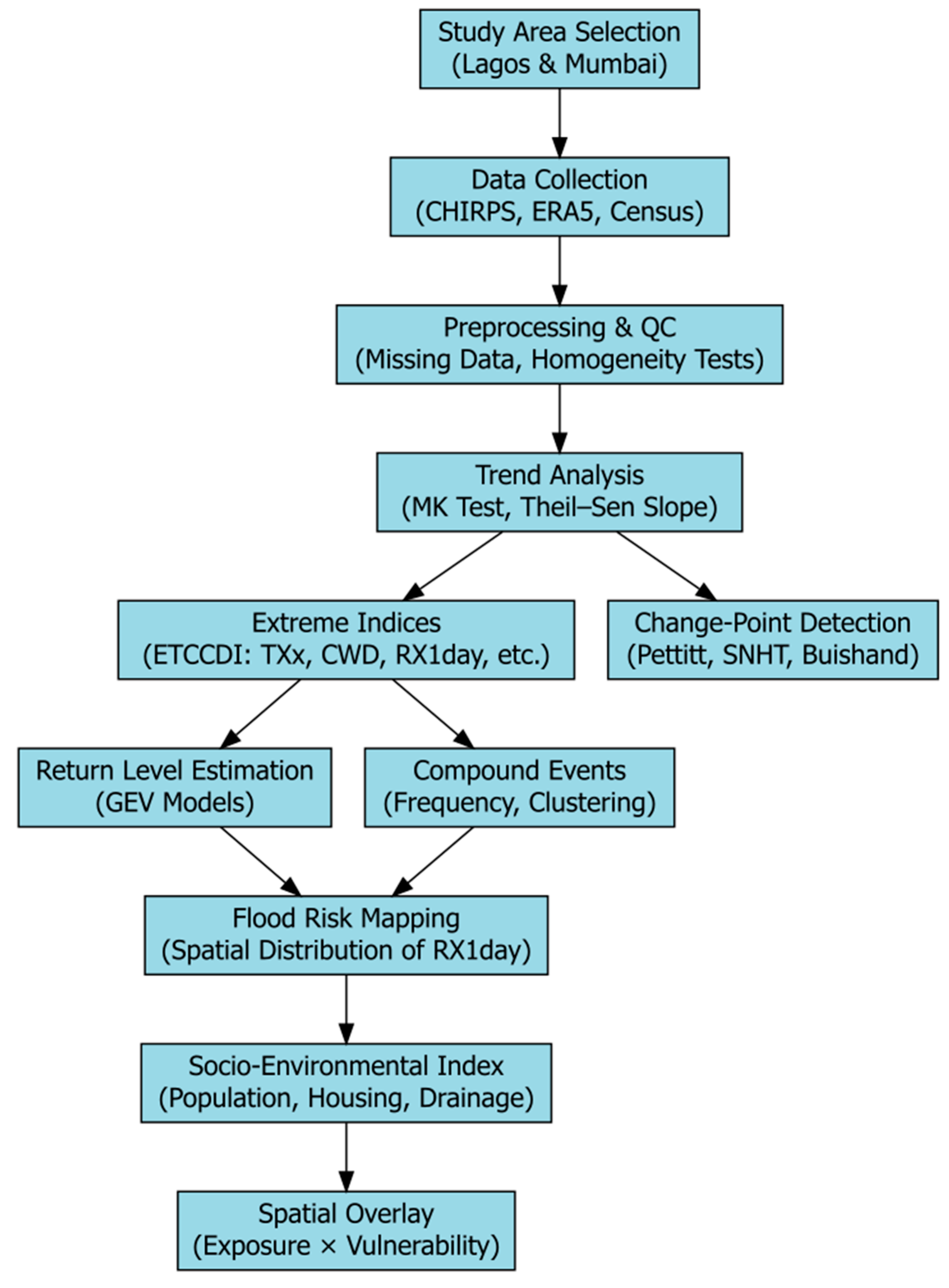 Preprints 171836 g002