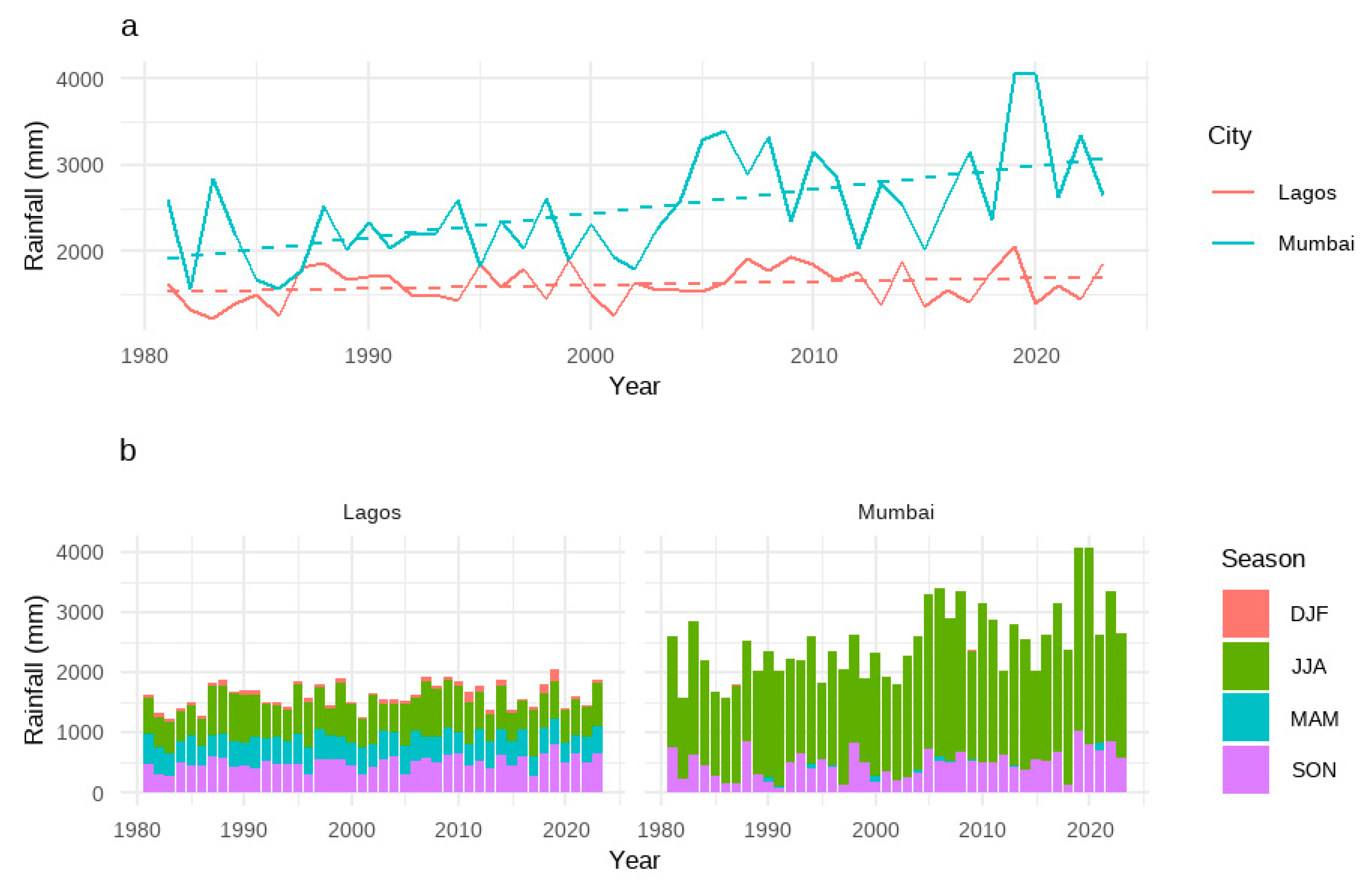 Preprints 171836 g003