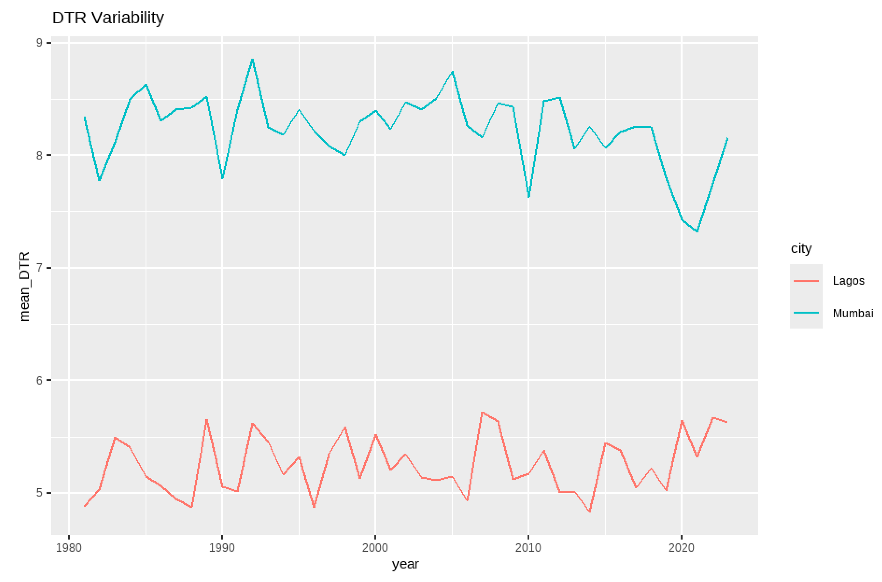 Preprints 171836 g005