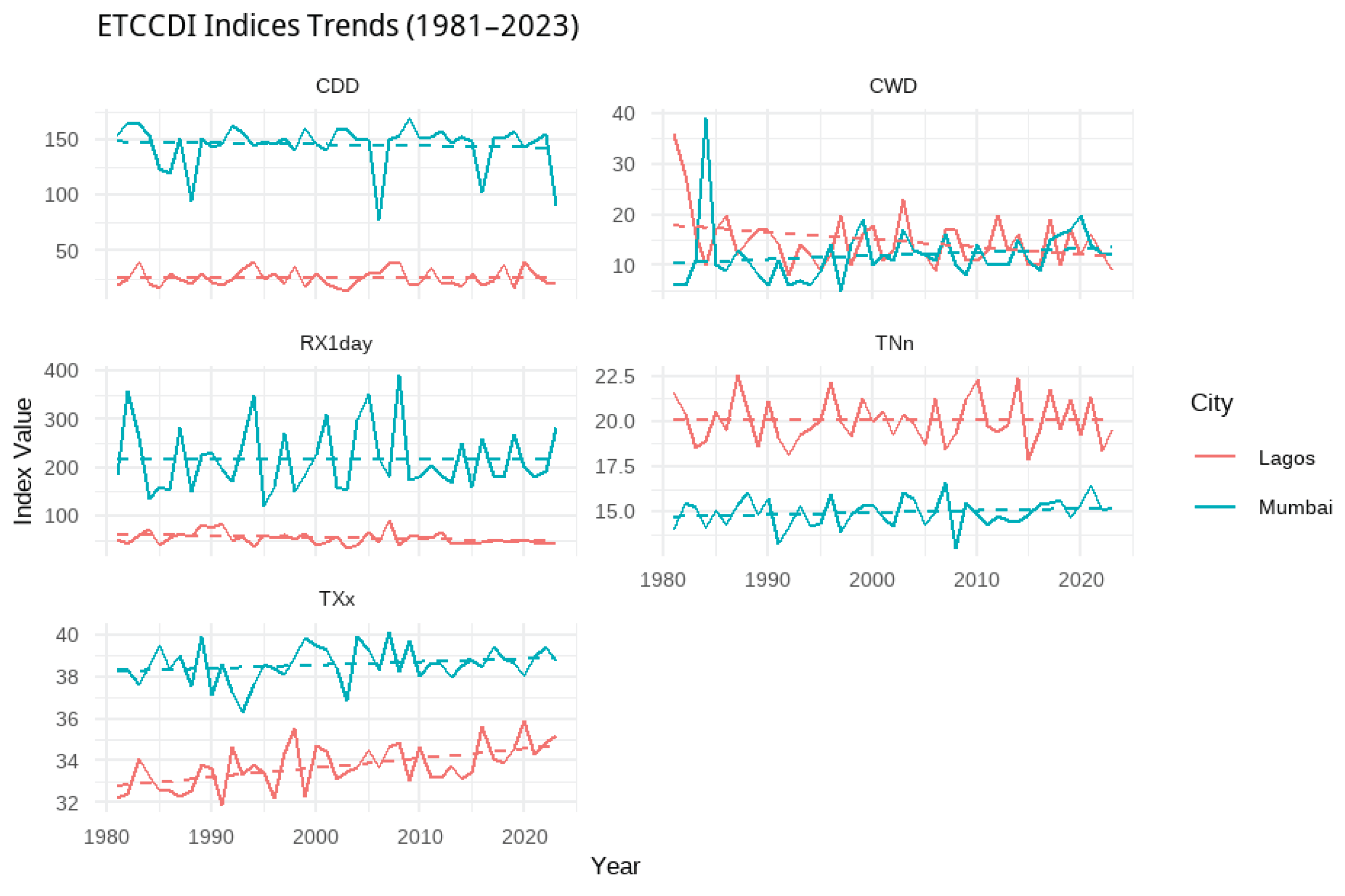 Preprints 171836 g006
