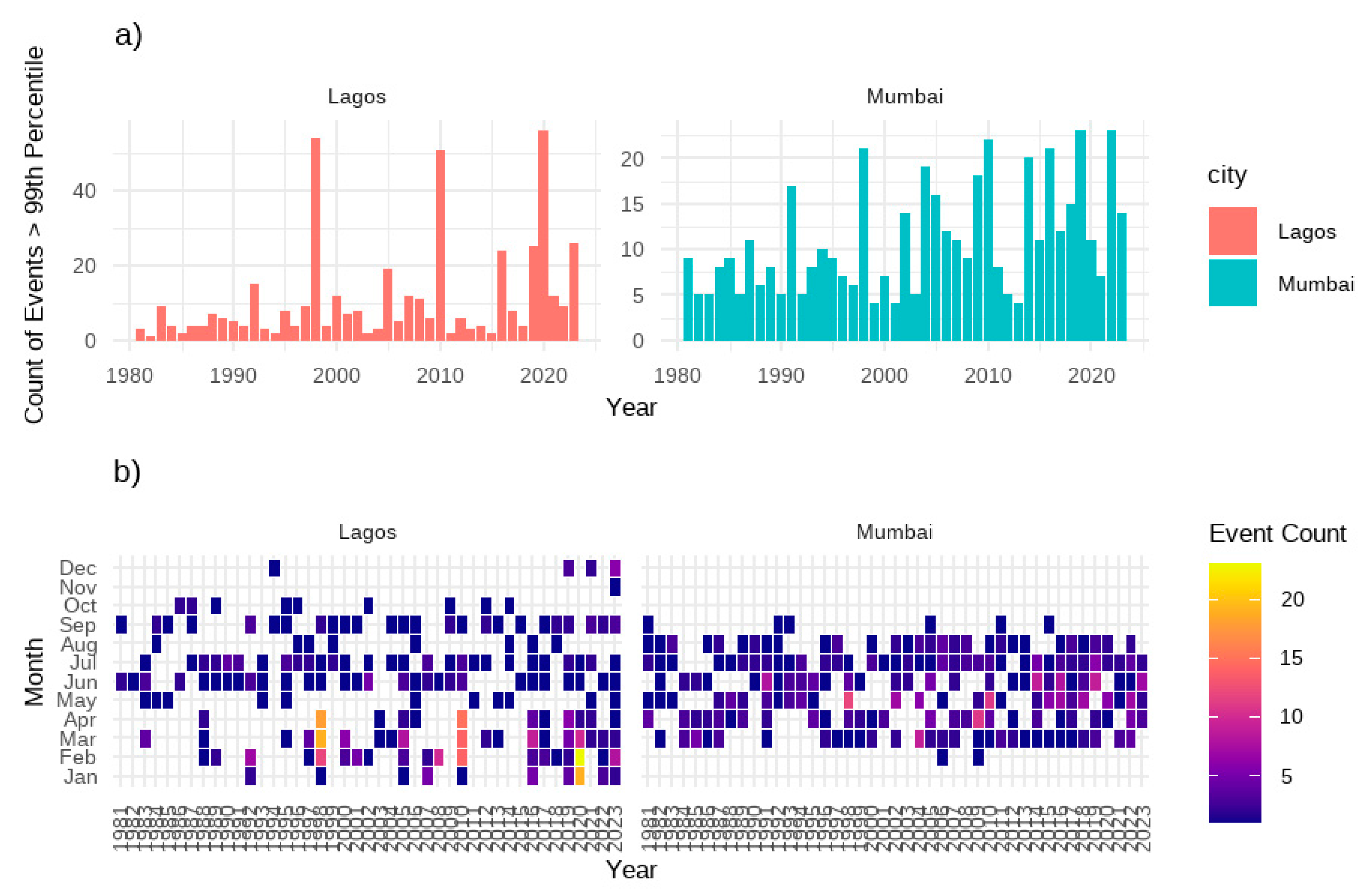 Preprints 171836 g007