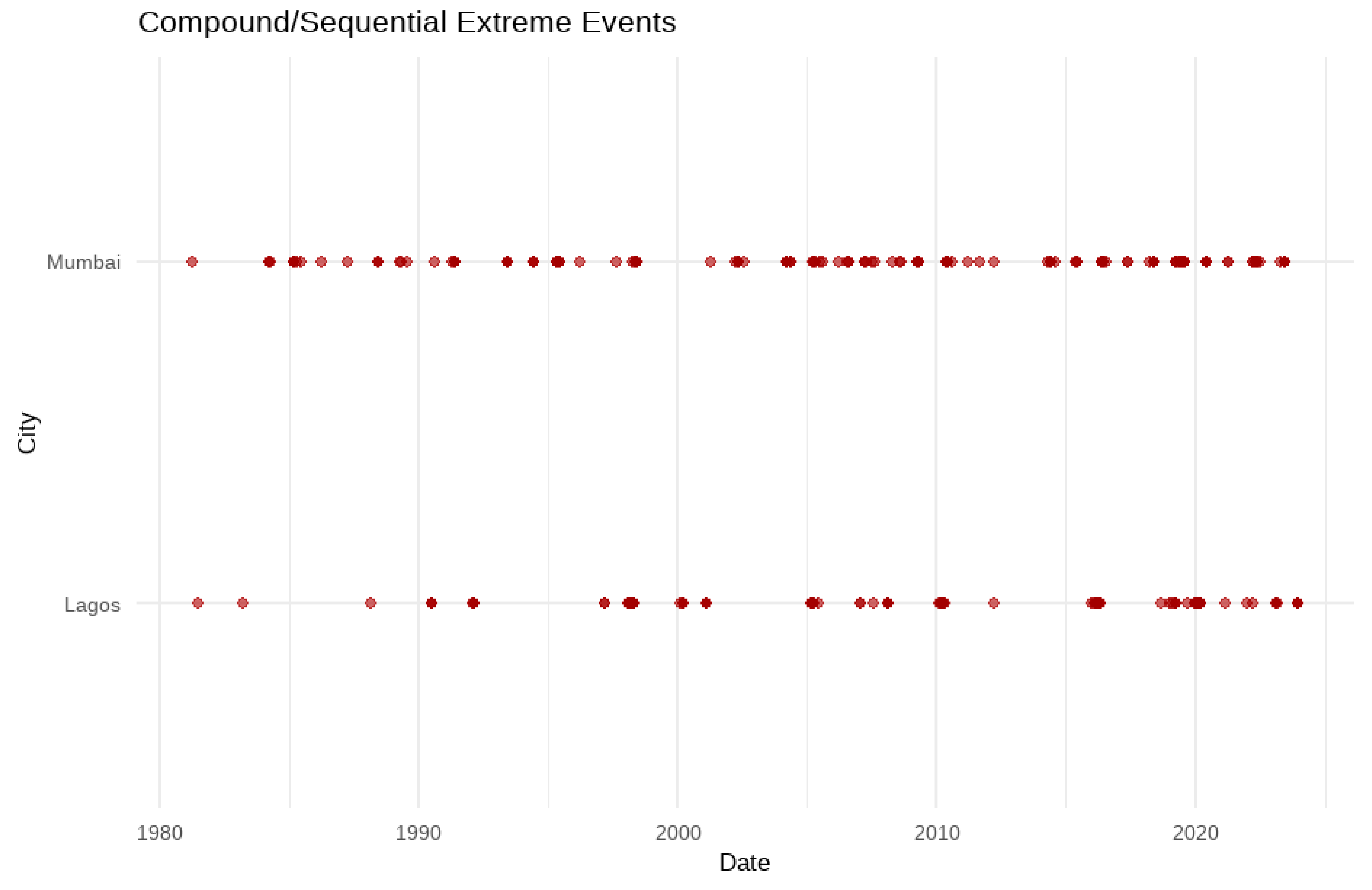 Preprints 171836 g008