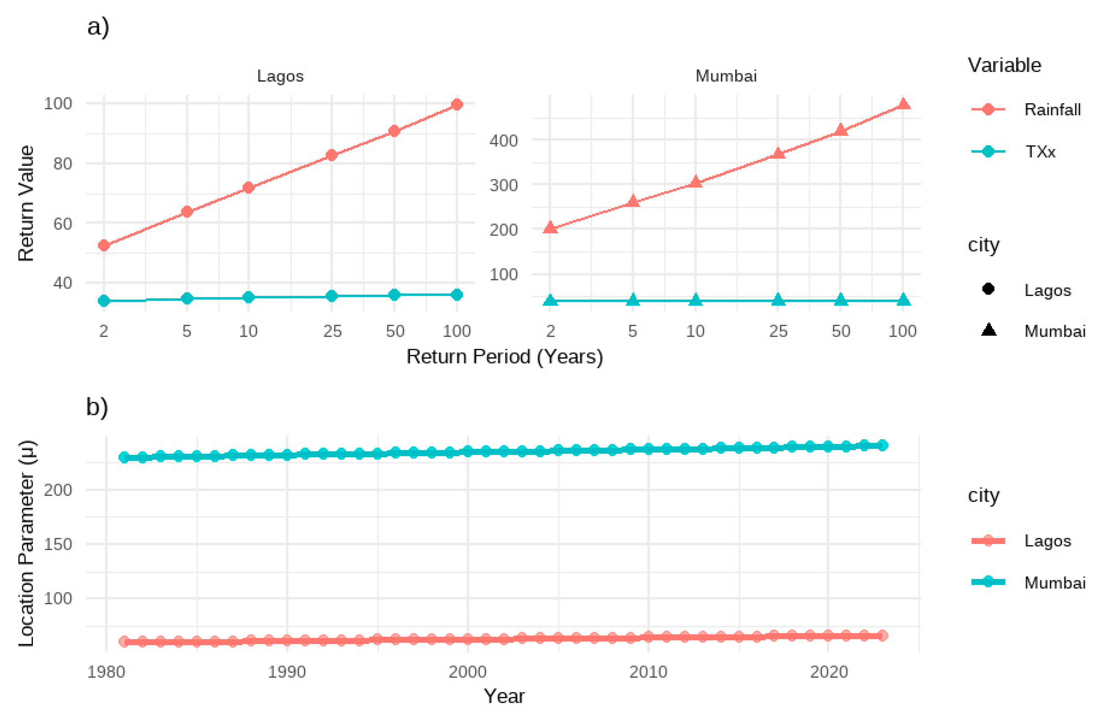 Preprints 171836 g009