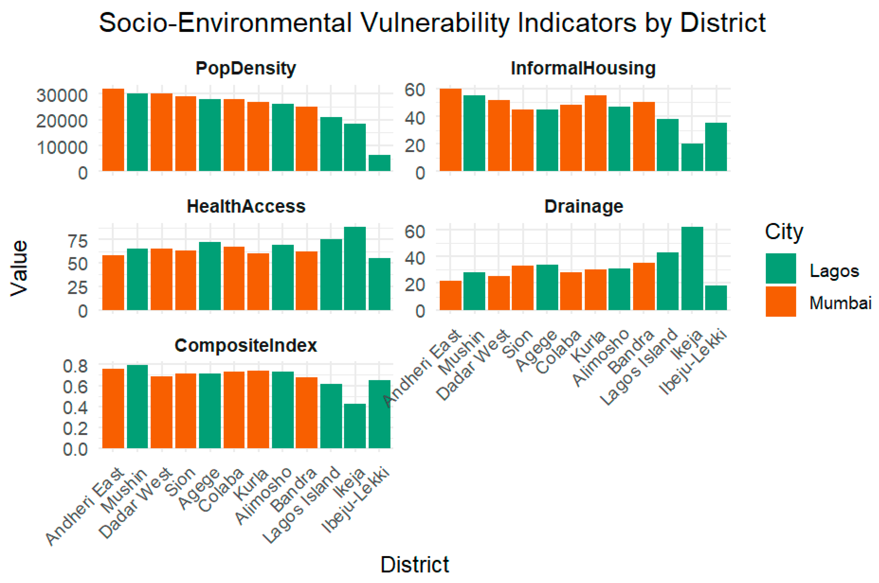 Preprints 171836 g011