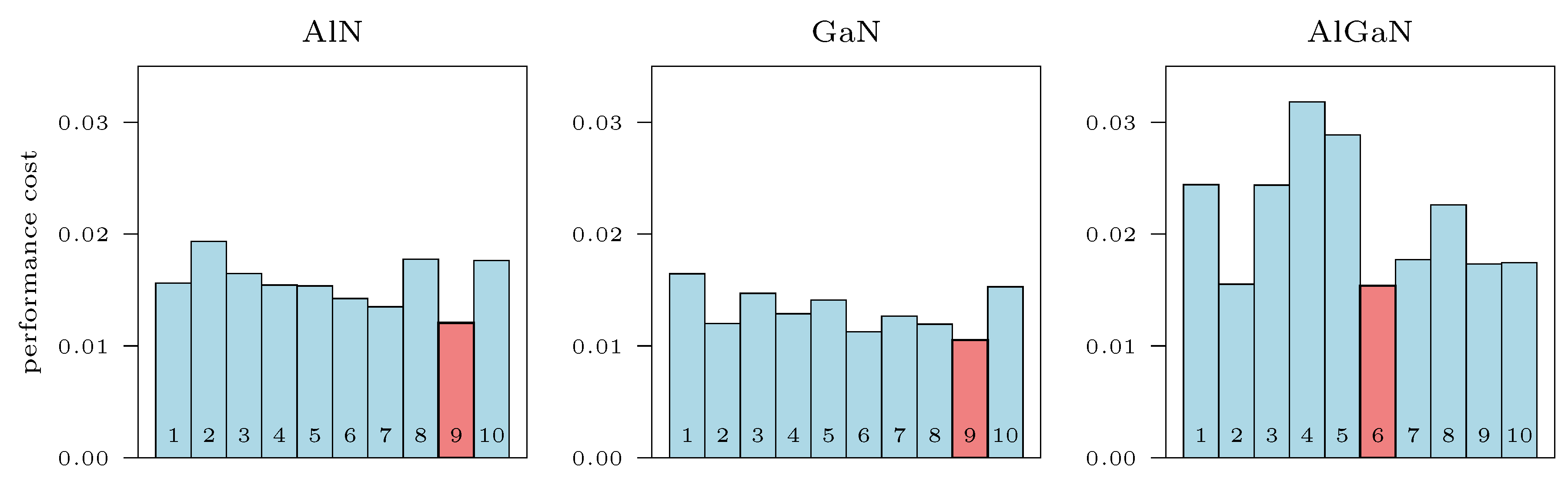 Preprints 205224 g002 Preprints 205224 g002