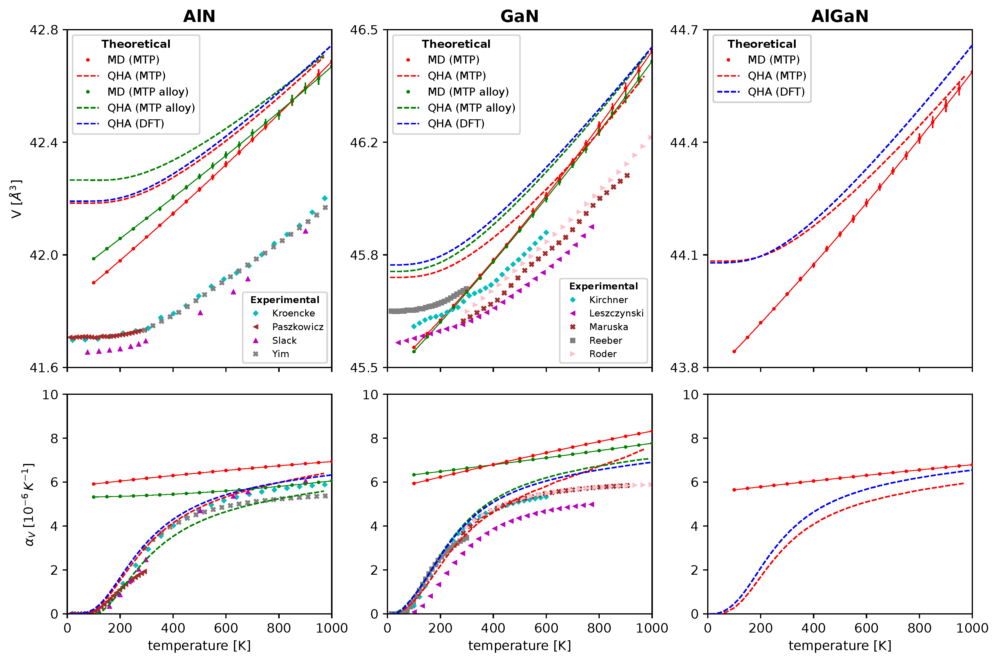 Preprints 205224 g006 Preprints 205224 g006