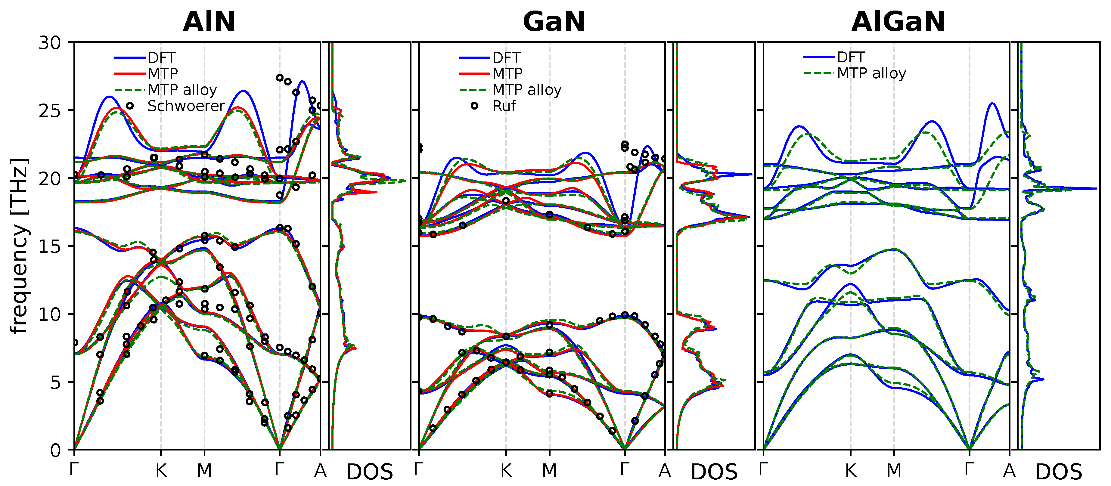 Preprints 205224 g007 Preprints 205224 g007