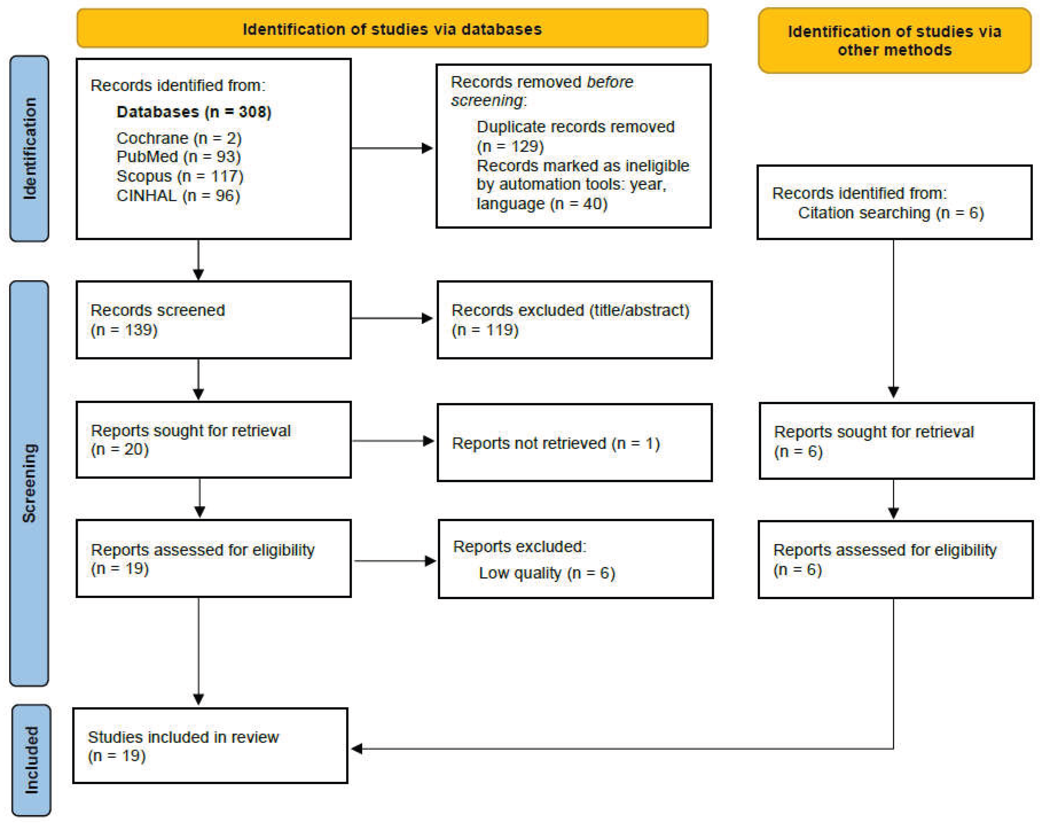 Preprints 198697 g001