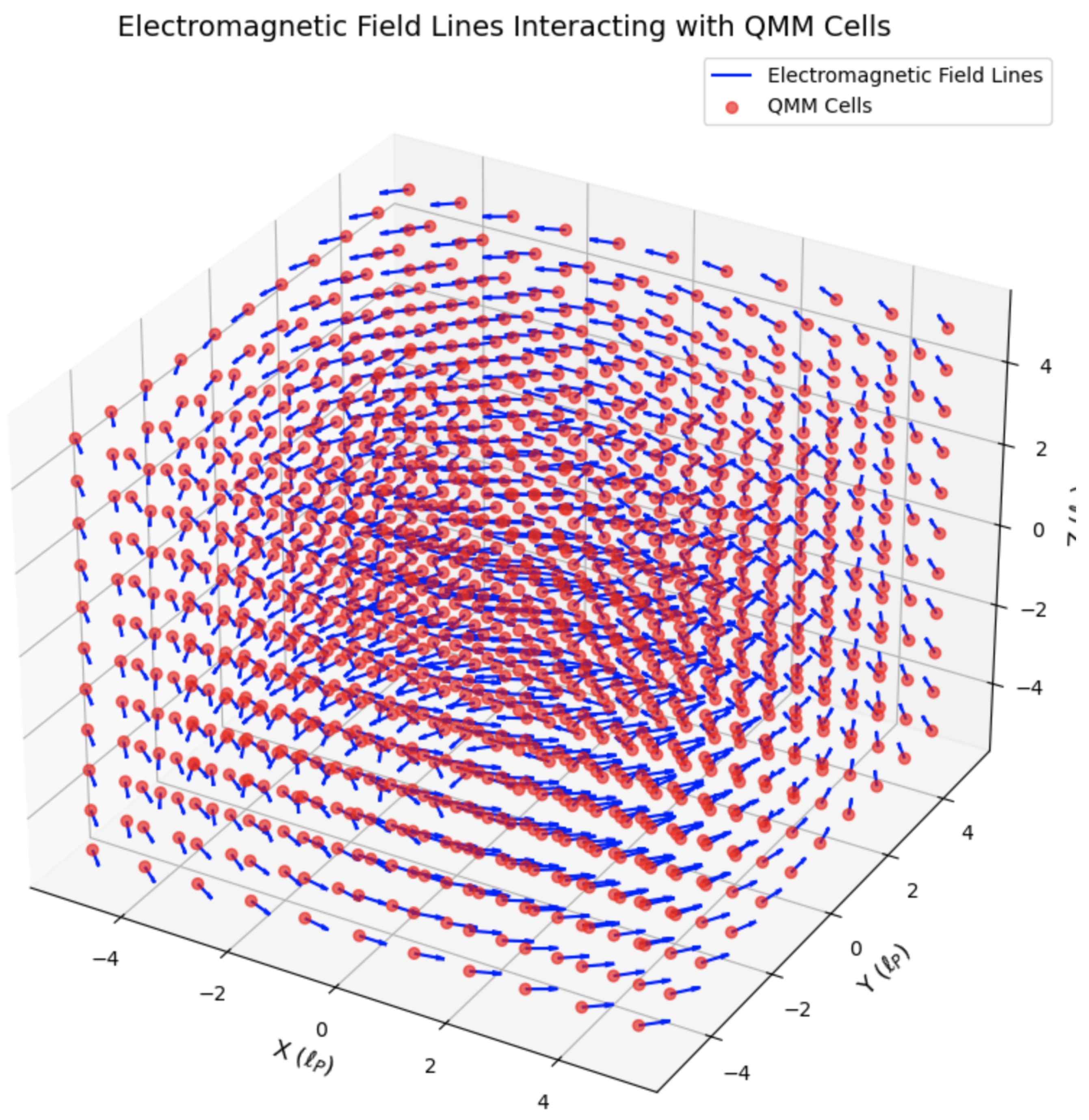Preprints 144164 g002