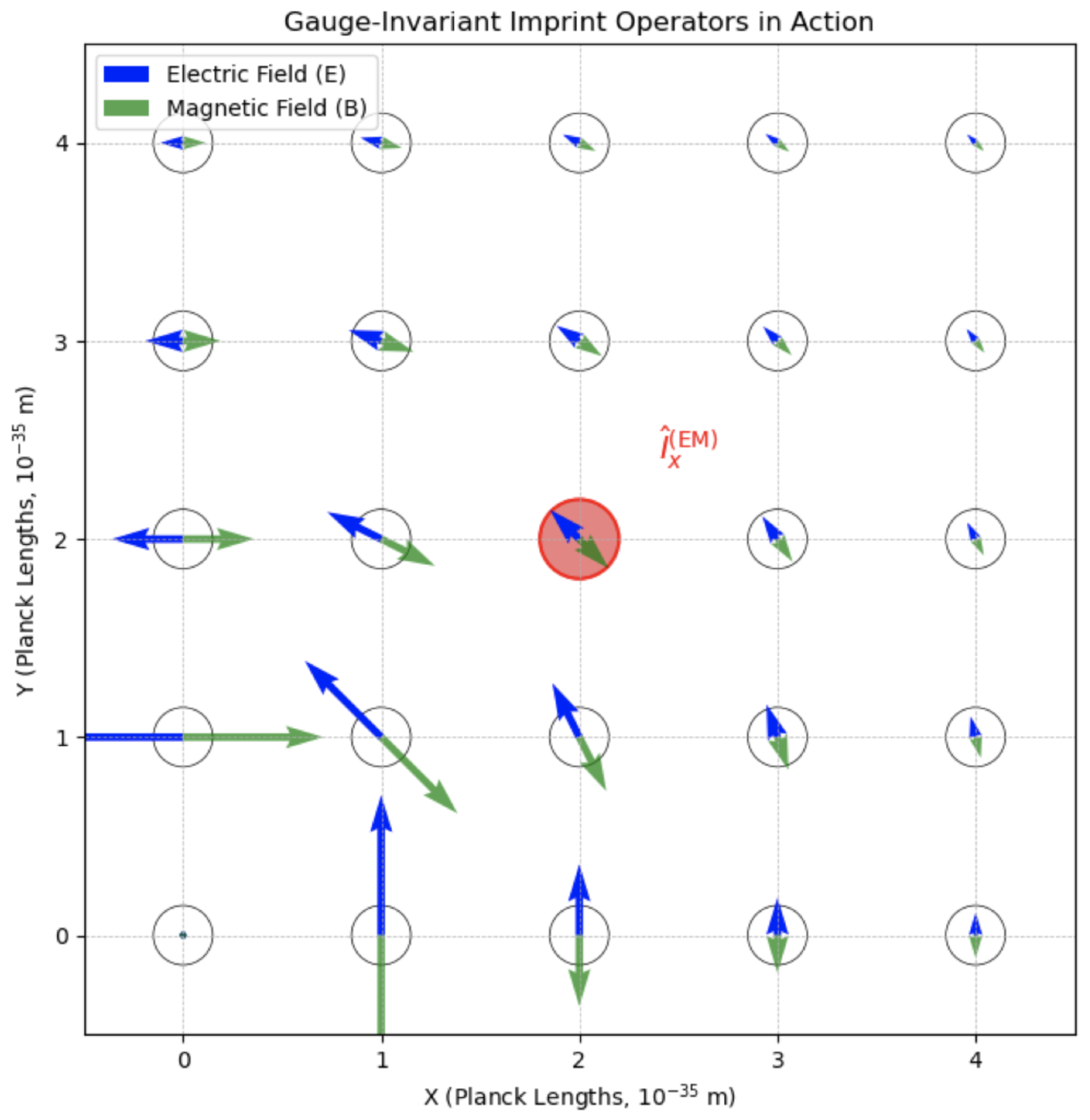 Preprints 144164 g003
