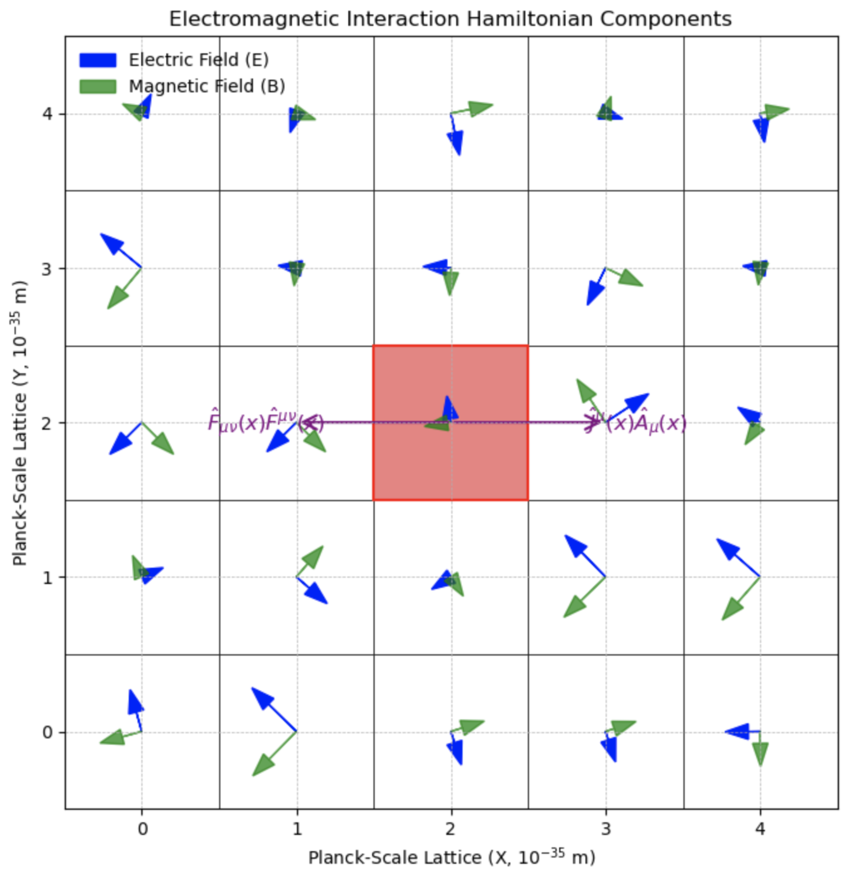 Preprints 144164 g004
