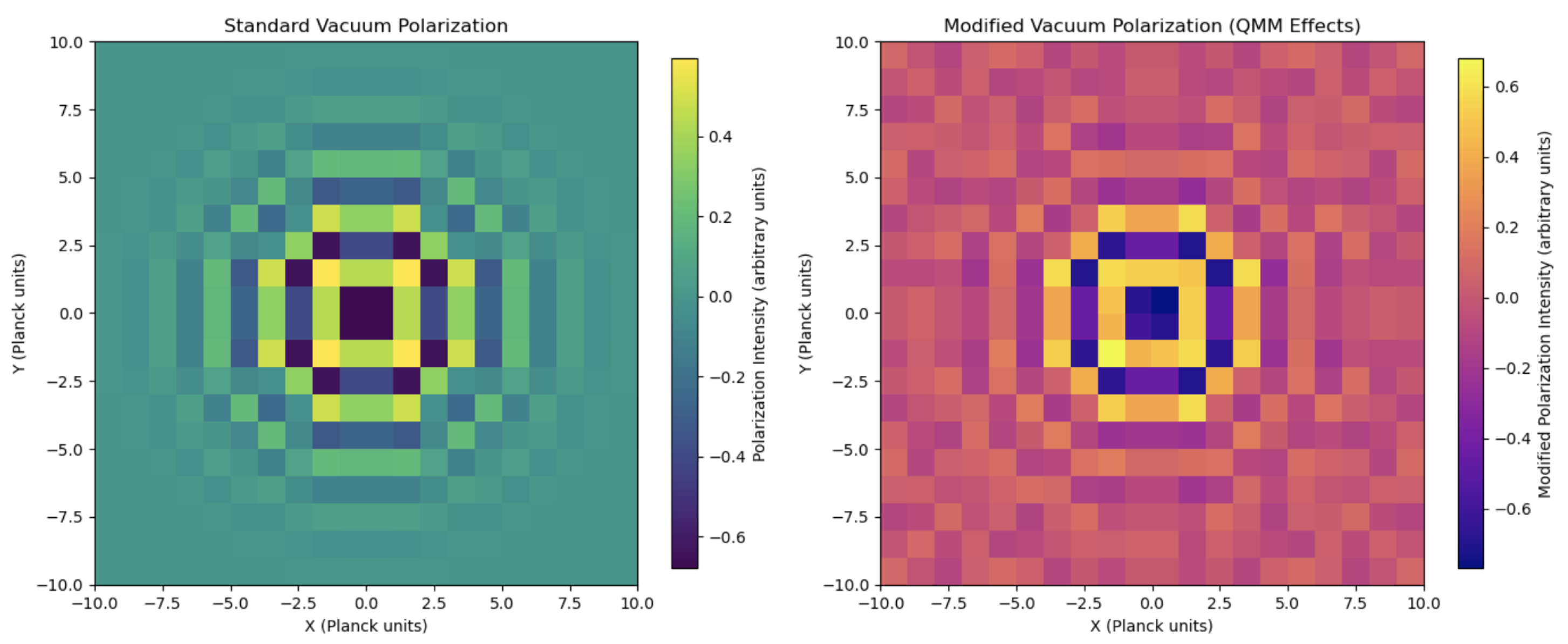 Preprints 144164 g005