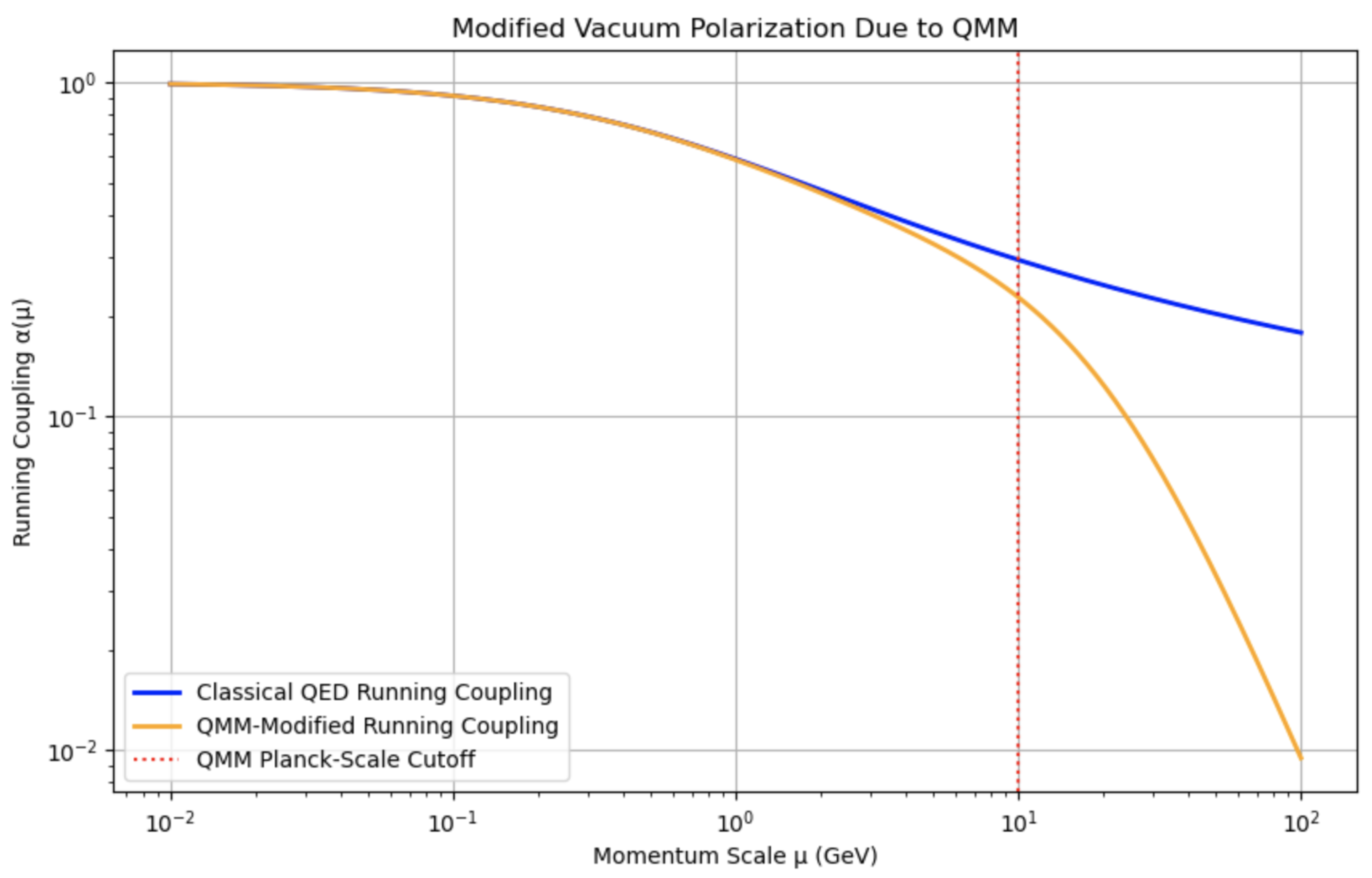Preprints 144164 g006