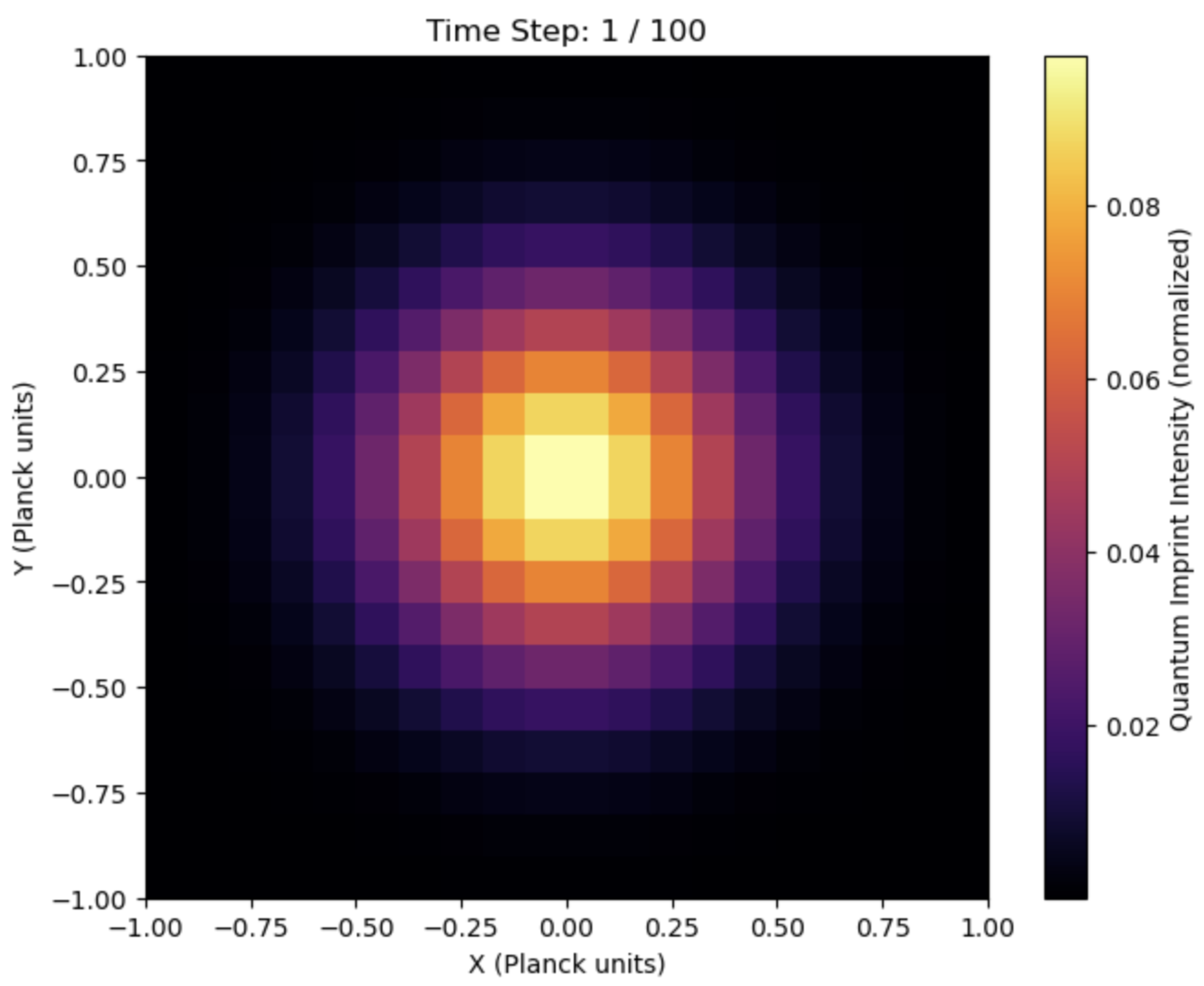 Preprints 144164 g007